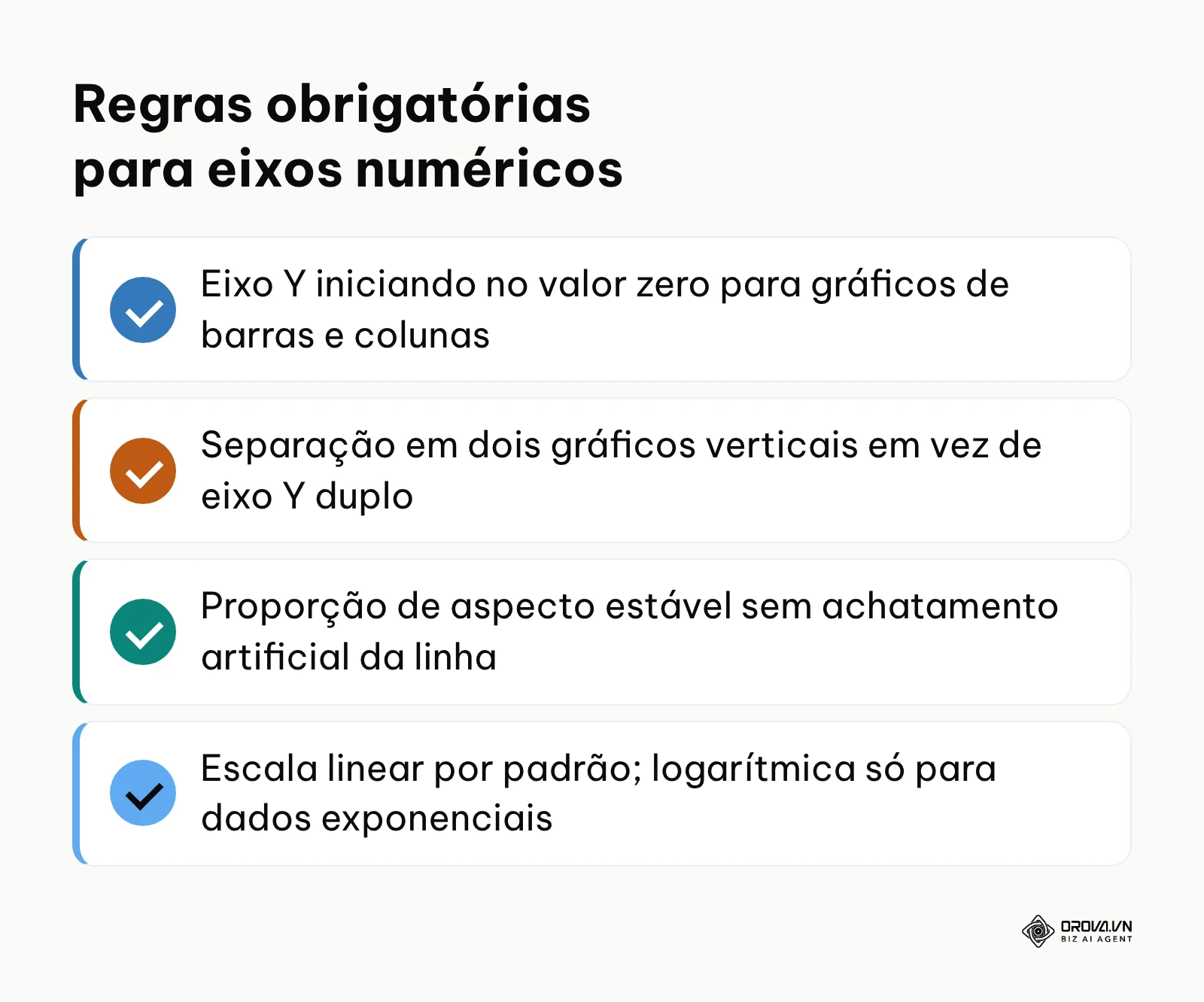Diretrizes técnicas para configuração de eixos cartesianos sem distorção visual.
