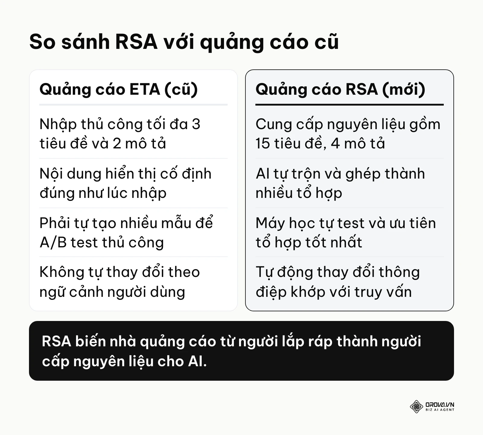 Bảng đối chiếu sự khác biệt cốt lõi giữa quảng cáo tìm kiếm thích ứng và quảng cáo văn bản mở rộng truyền thống