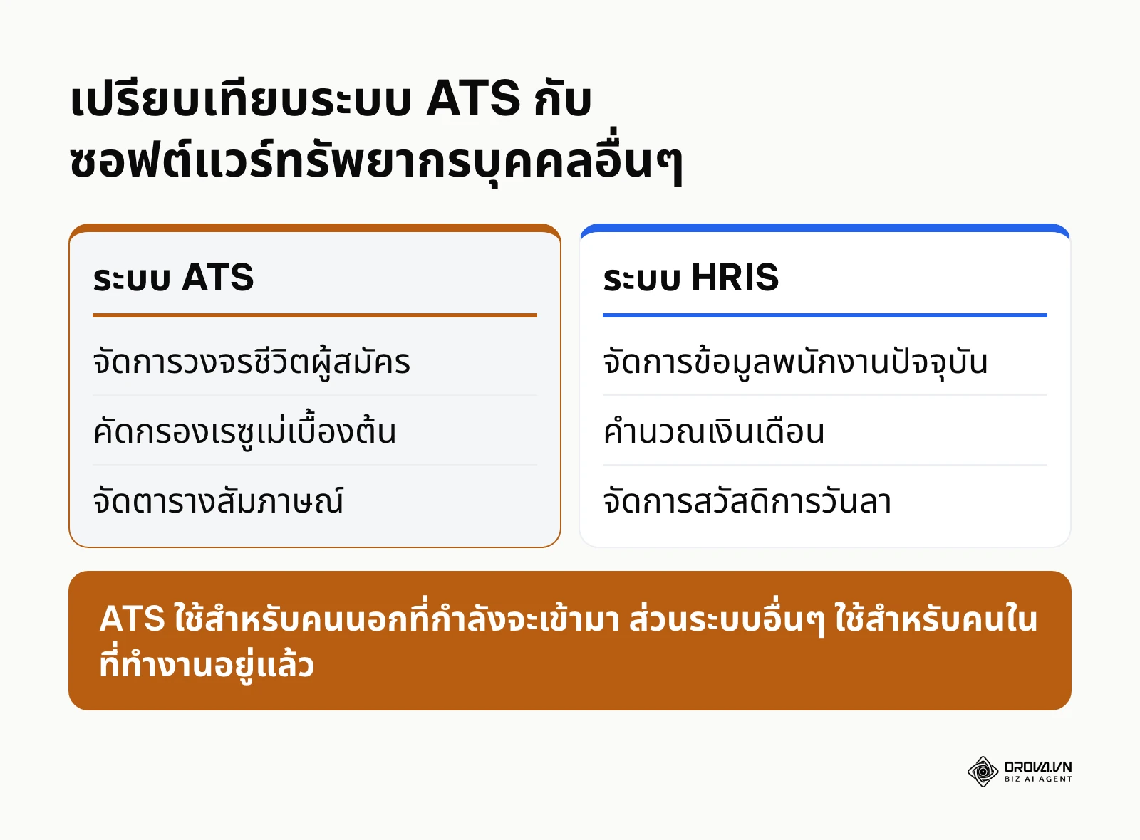 ตารางเปรียบเทียบความแตกต่างระหว่างระบบ ATS และ HRIS
