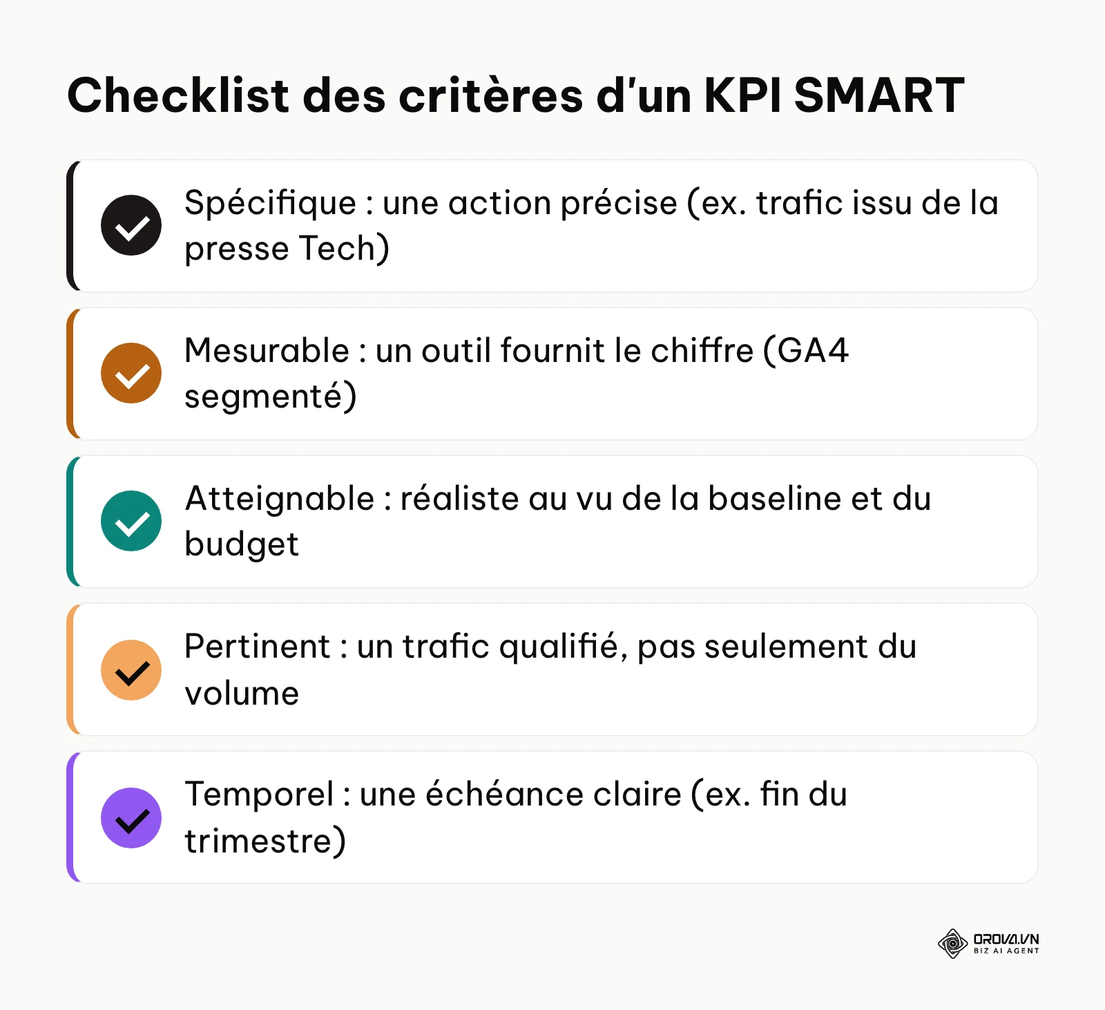 Checklist détaillée des critères SMART pour la communication