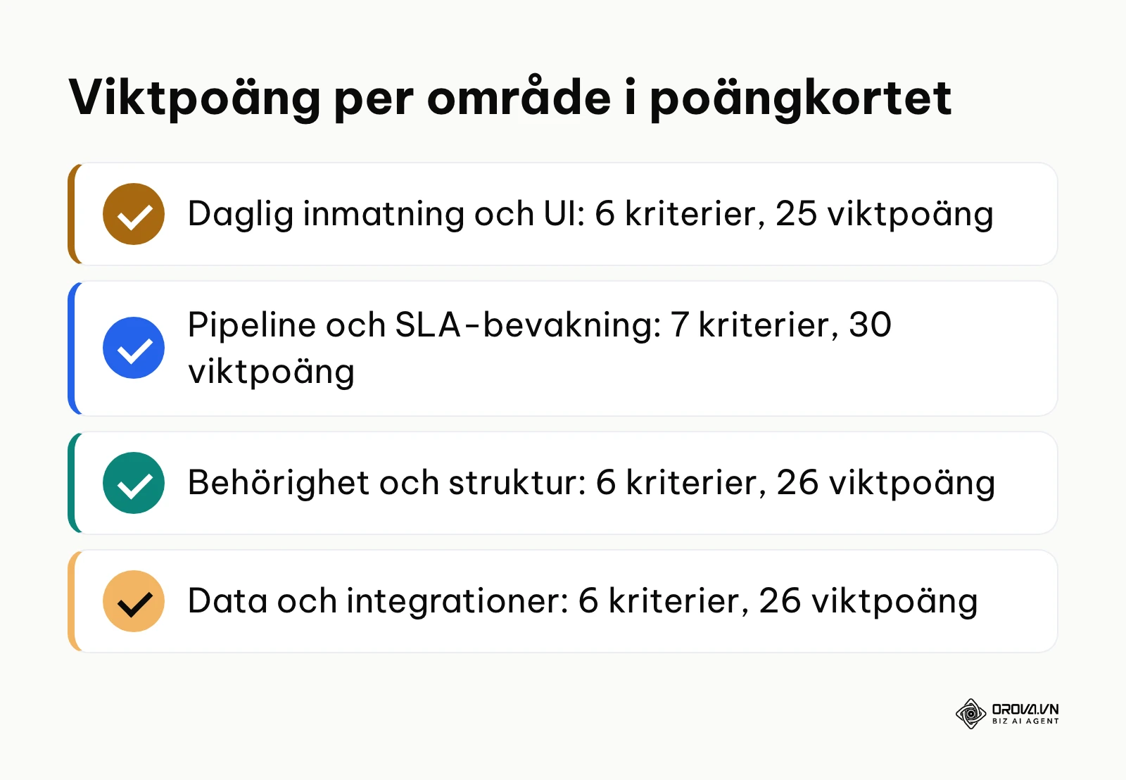Sammanfattning av viktpoäng per område i poängkortet för CRM-demo