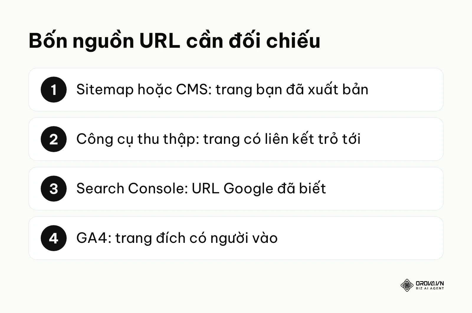 Bốn nguồn danh sách URL dùng để tìm trang mồ côi