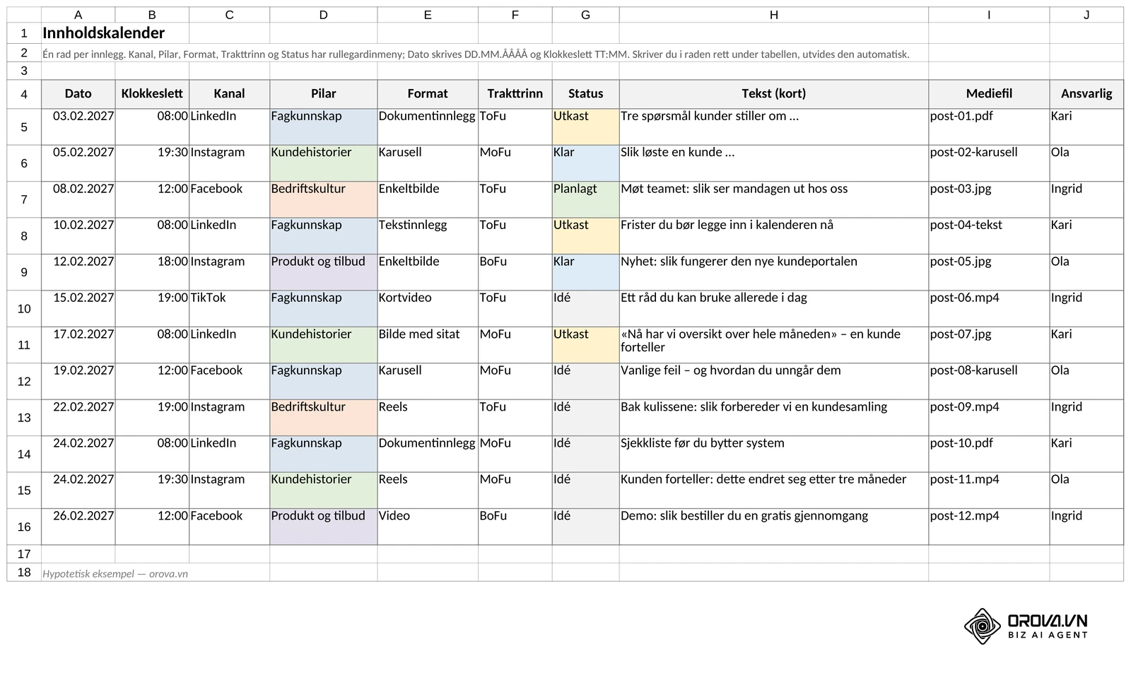 Arket Innholdskalender i malen: de ti kolonnene fra Dato til Ansvarlig med tolv innlegg i februar 2027, pilar og status fargekodet. Orova-mal, hypotetisk eksempel.