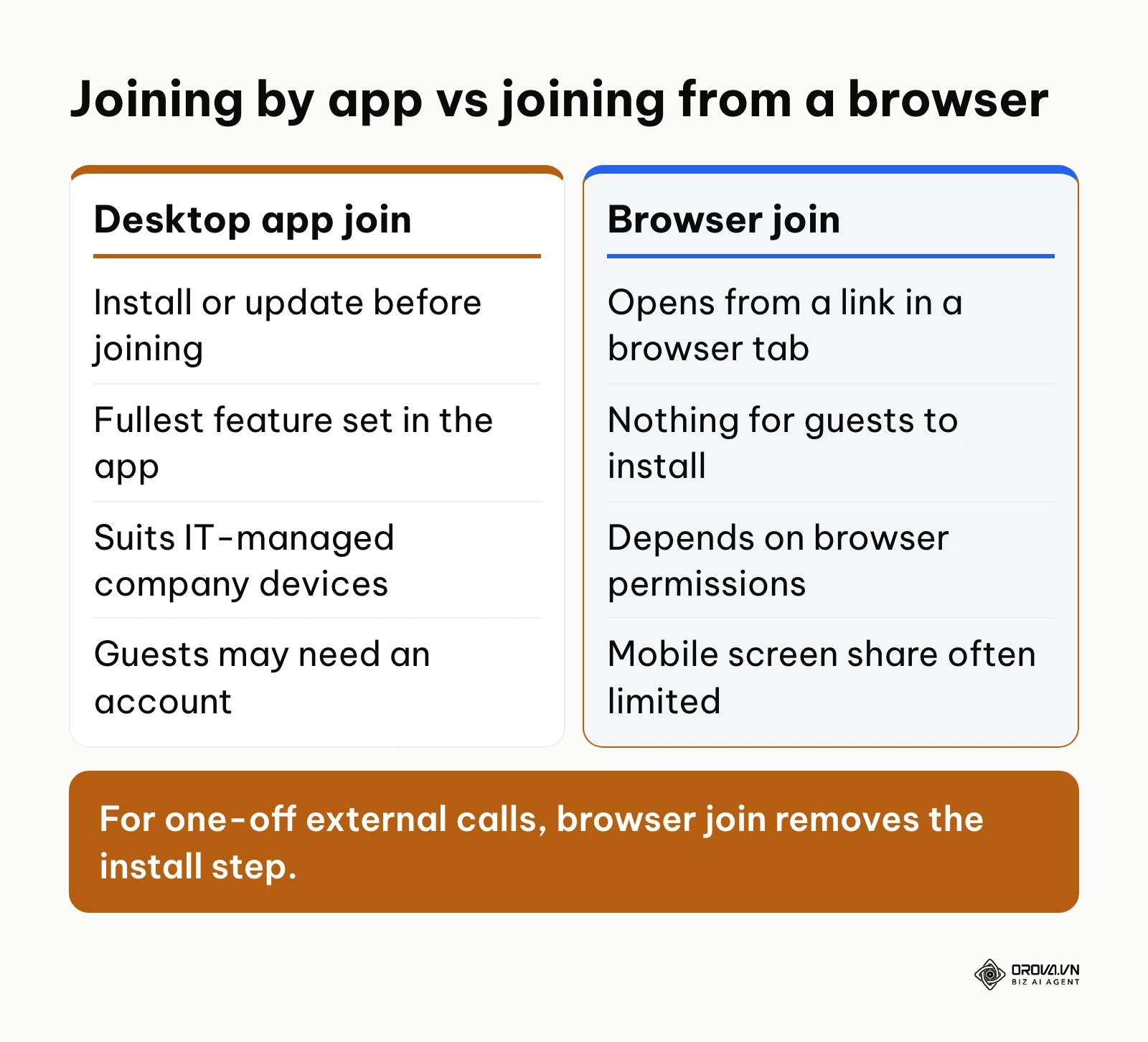 Comparison of joining a meeting through a desktop app versus a browser tab