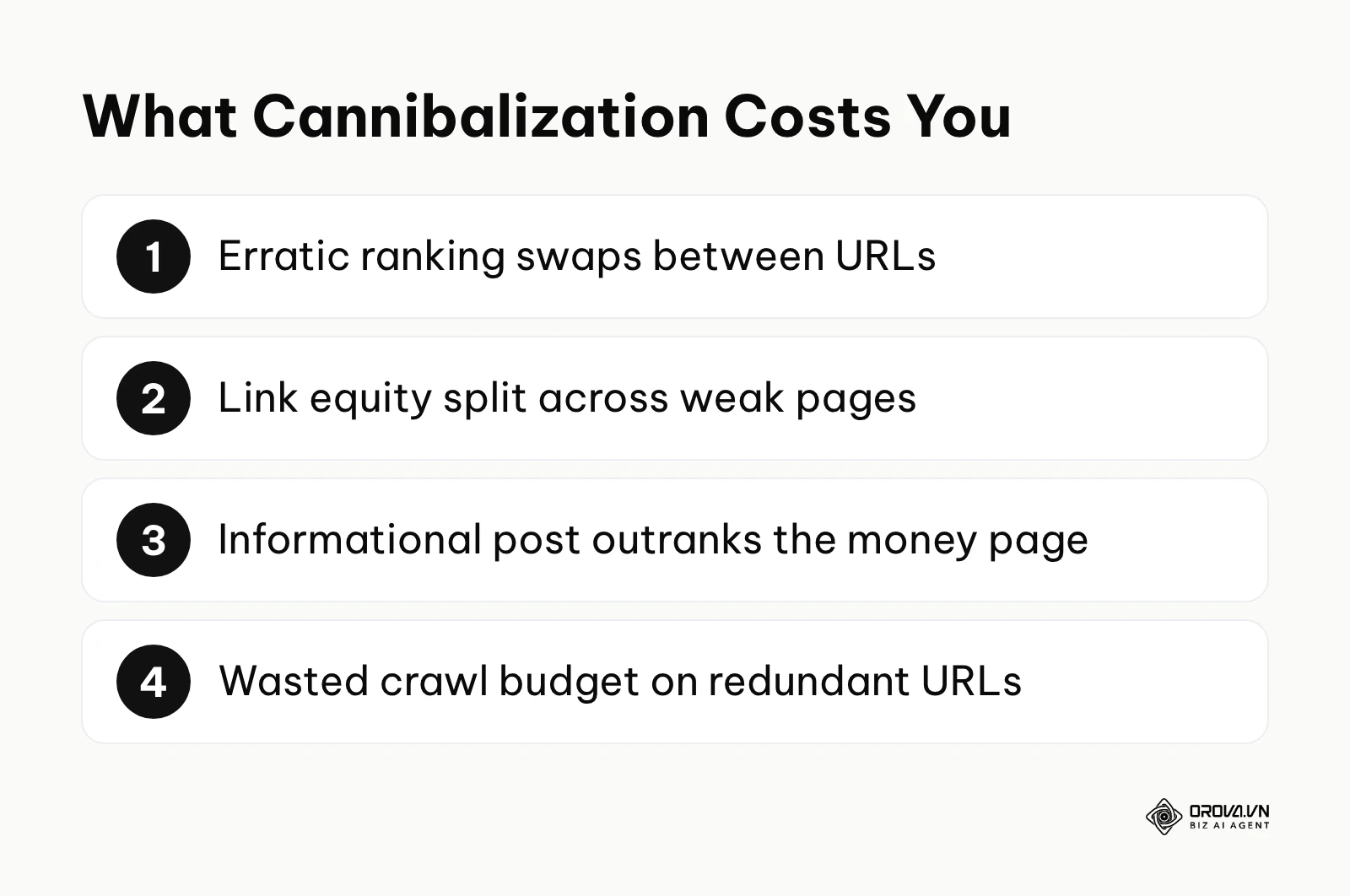 Summary of the main ways keyword cannibalization hurts a website.