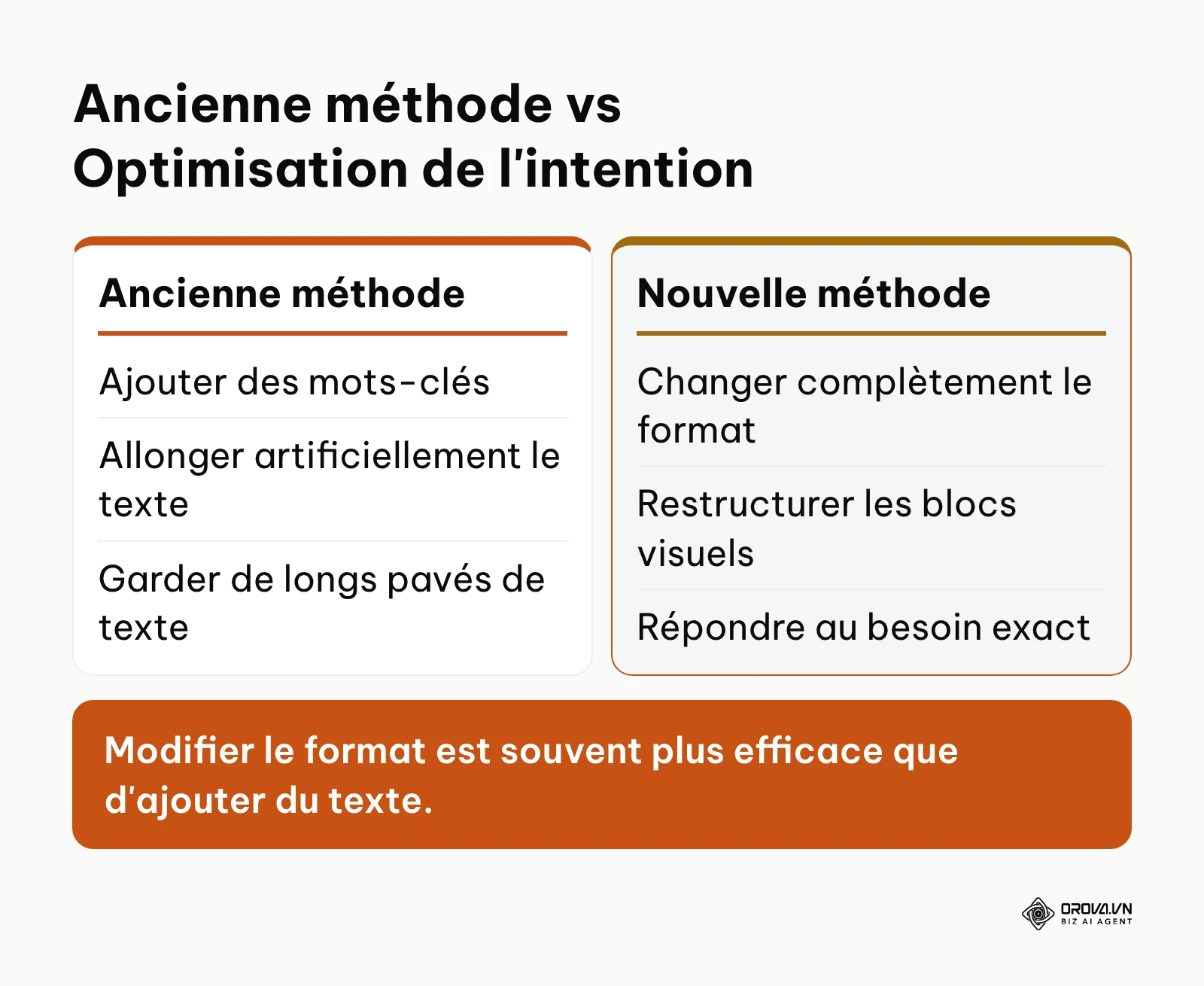 Comparaison entre les vieilles tactiques SEO et la ré-optimisation basée sur l'intention