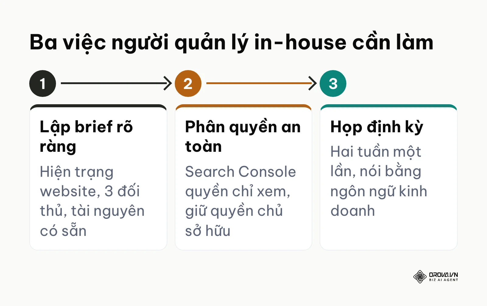 Ba bước người quản lý marketing nội bộ chuẩn bị khi làm việc với công ty SEO