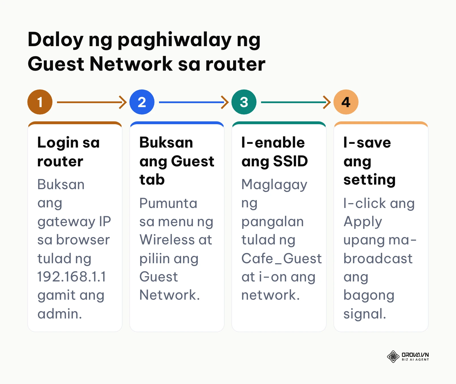 Proseso ng pag-configure ng guest network sa router ng tindahan sa apat na hakbang