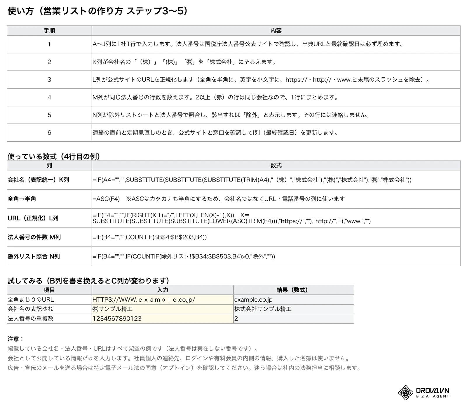営業リストのテンプレートの使い方シート。手順6つ、会社名の表記統一・ASC・URL正規化・COUNTIFによる法人番号の件数・除外リスト照合の数式、試し入力の欄が並ぶ。