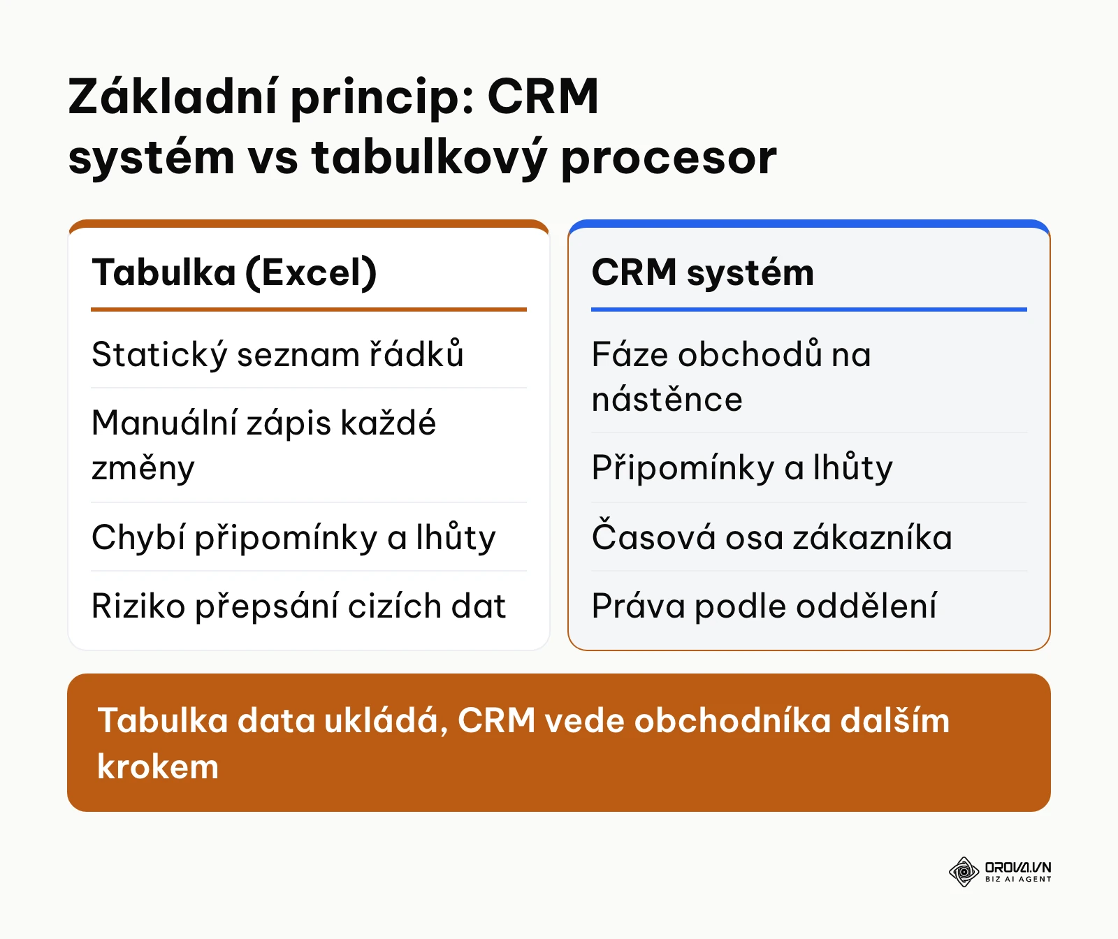 Srovnání základních principů fungování Excelu a specializovaného CRM systému