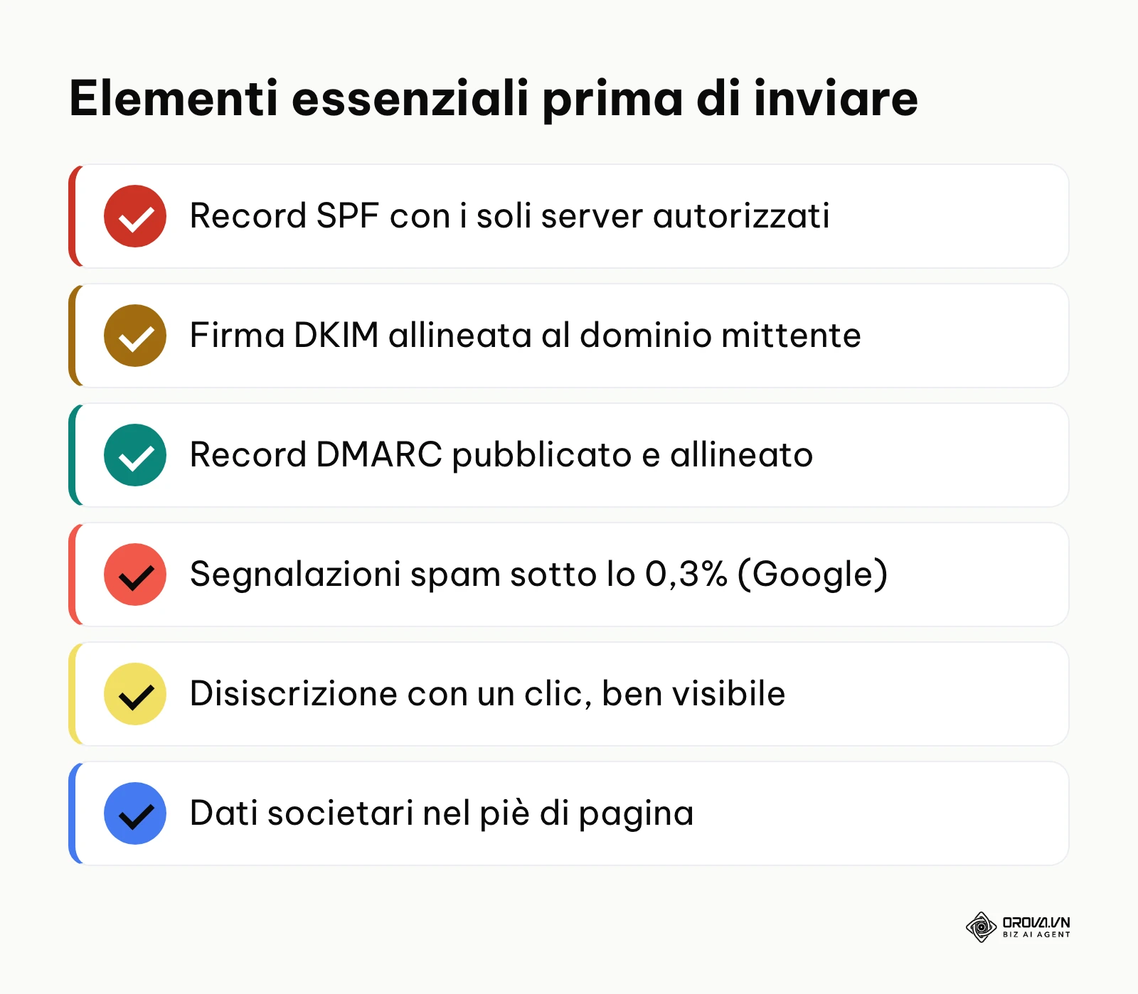 Riepilogo delle verifiche tecniche di conformità per la sicurezza e la privacy delle email