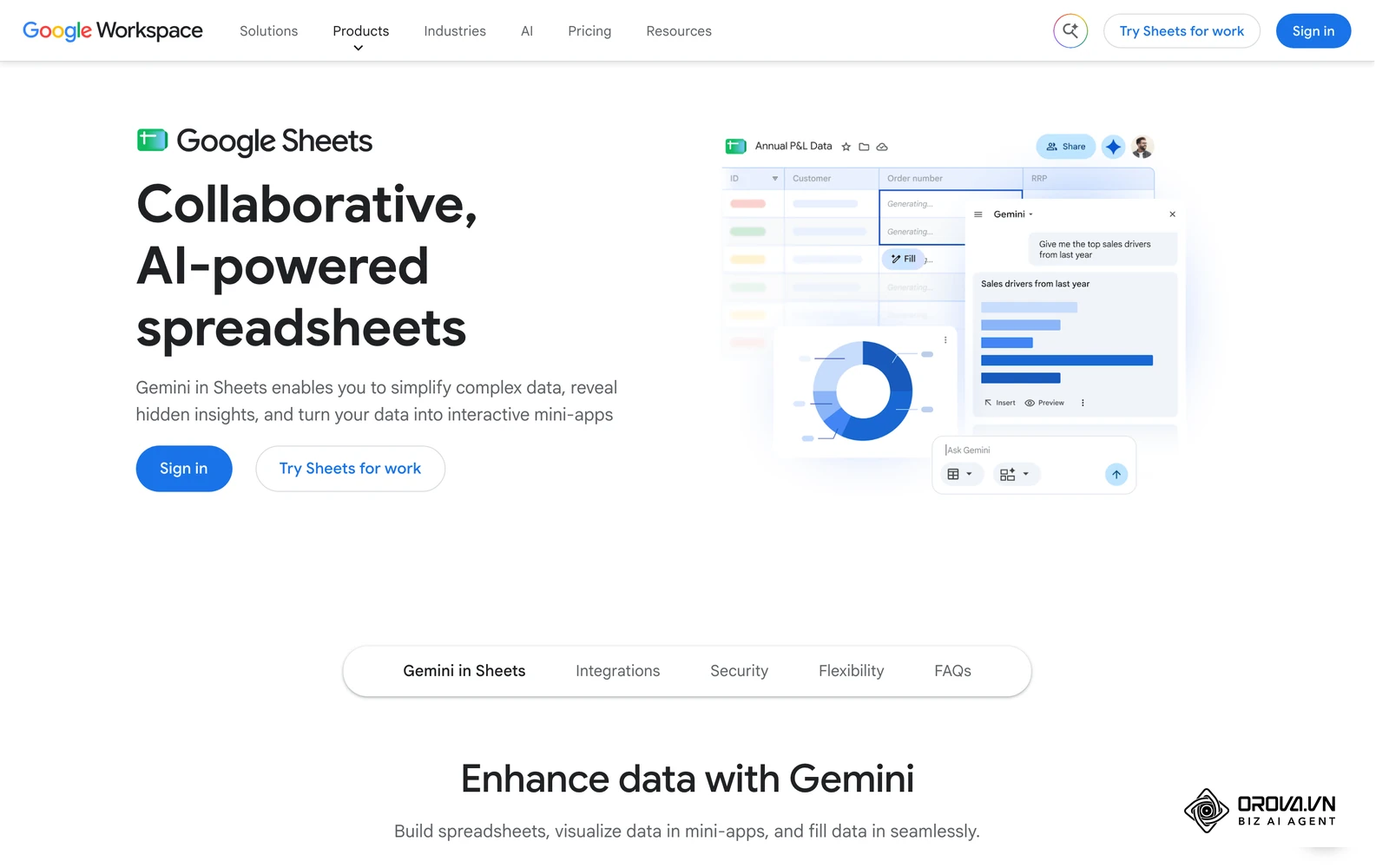 ໜ້າແນະນຳ Google Sheets ເຄື່ອງມືຕາຕະລາງທີ່ໃຊ້ສ້າງແມ່ແບບຄຳນວນ CAC ແລະ ROI.
