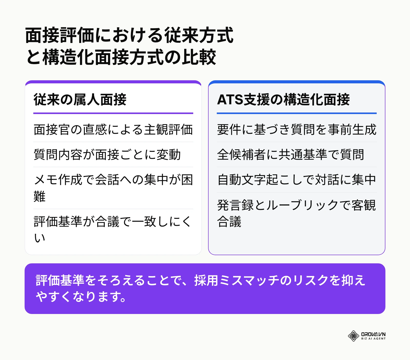 属人的な面接とATSによる構造化面接の特徴比較表