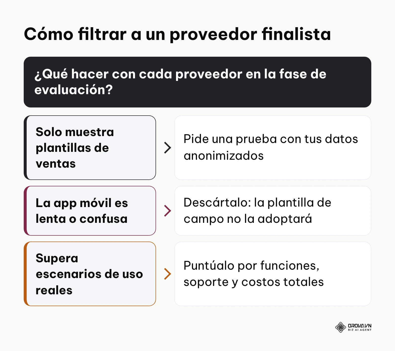 Árbol de decisión para evaluar proveedores de software de recursos humanos