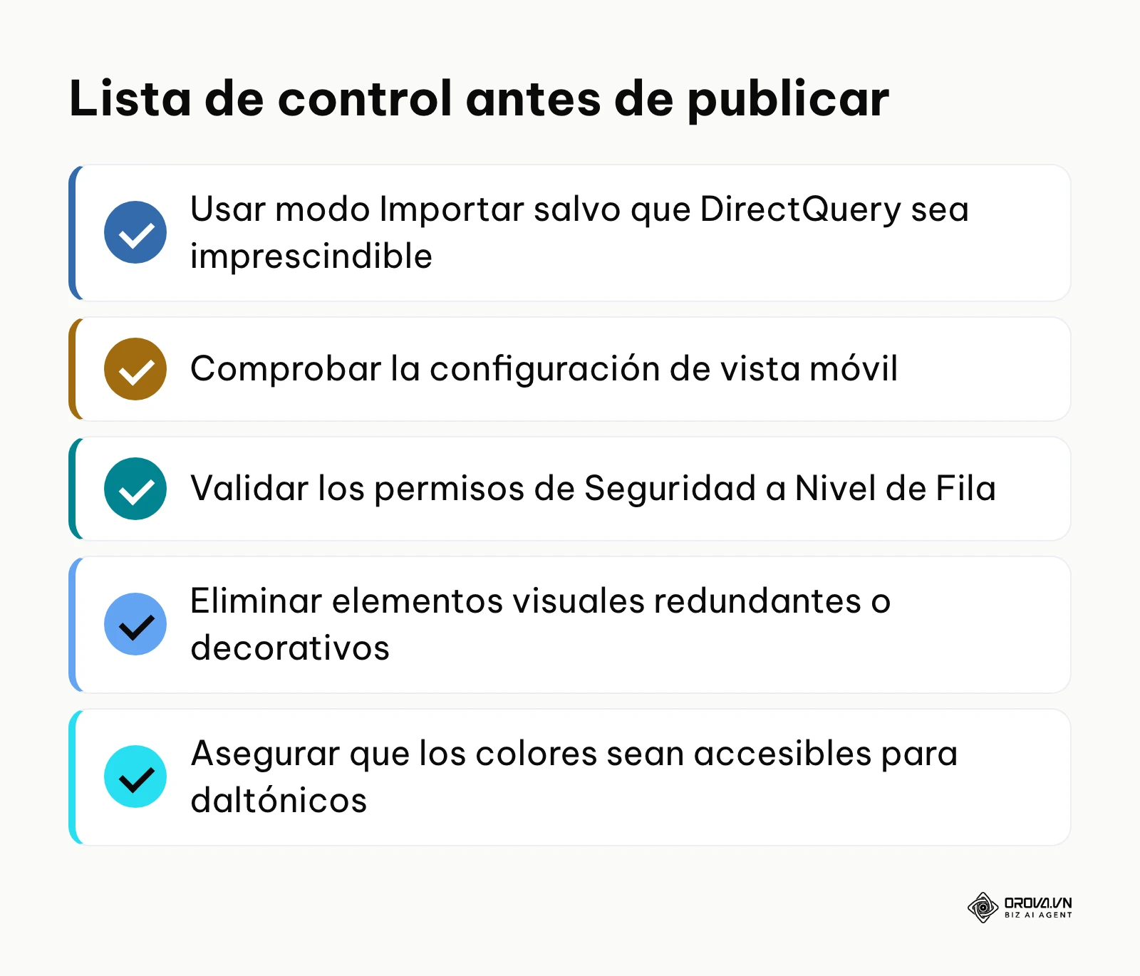 Lista de comprobación con cinco pasos obligatorios antes de compartir el panel