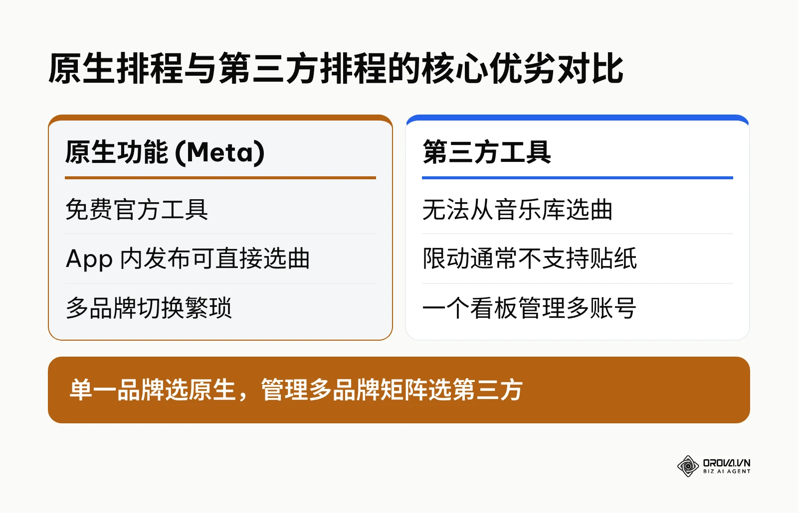 原生工具与第三方工具在功能和效率上的优劣对比表