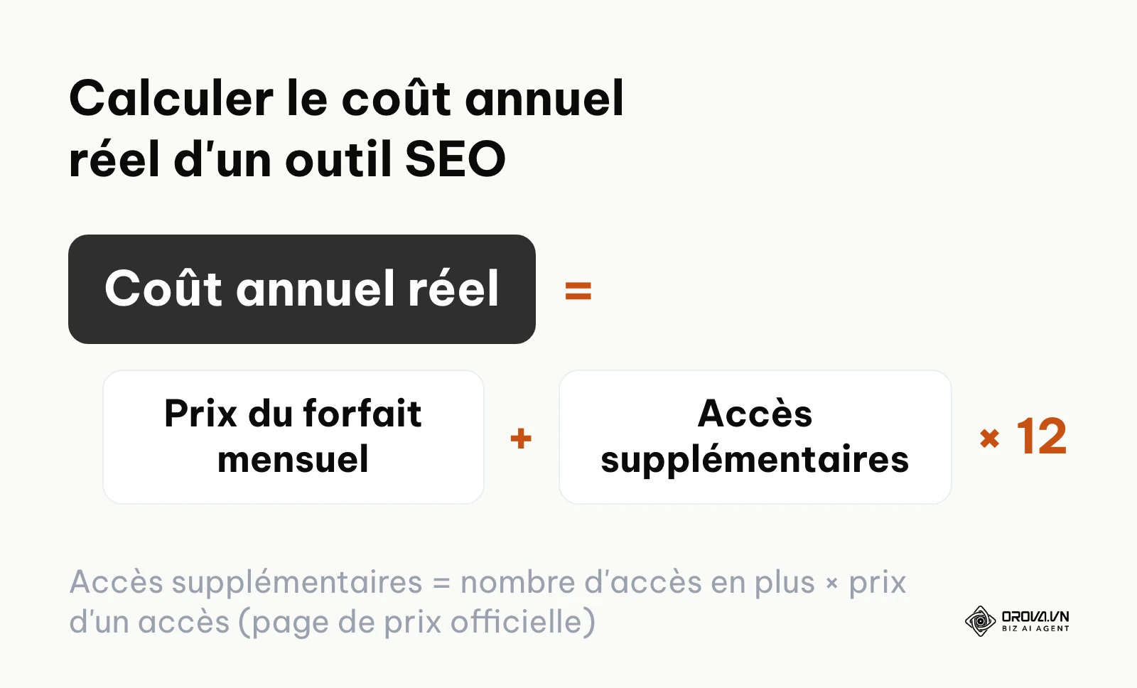 Formule du coût annuel réel d'un outil SEO : forfait mensuel plus accès supplémentaires, multiplié par douze.