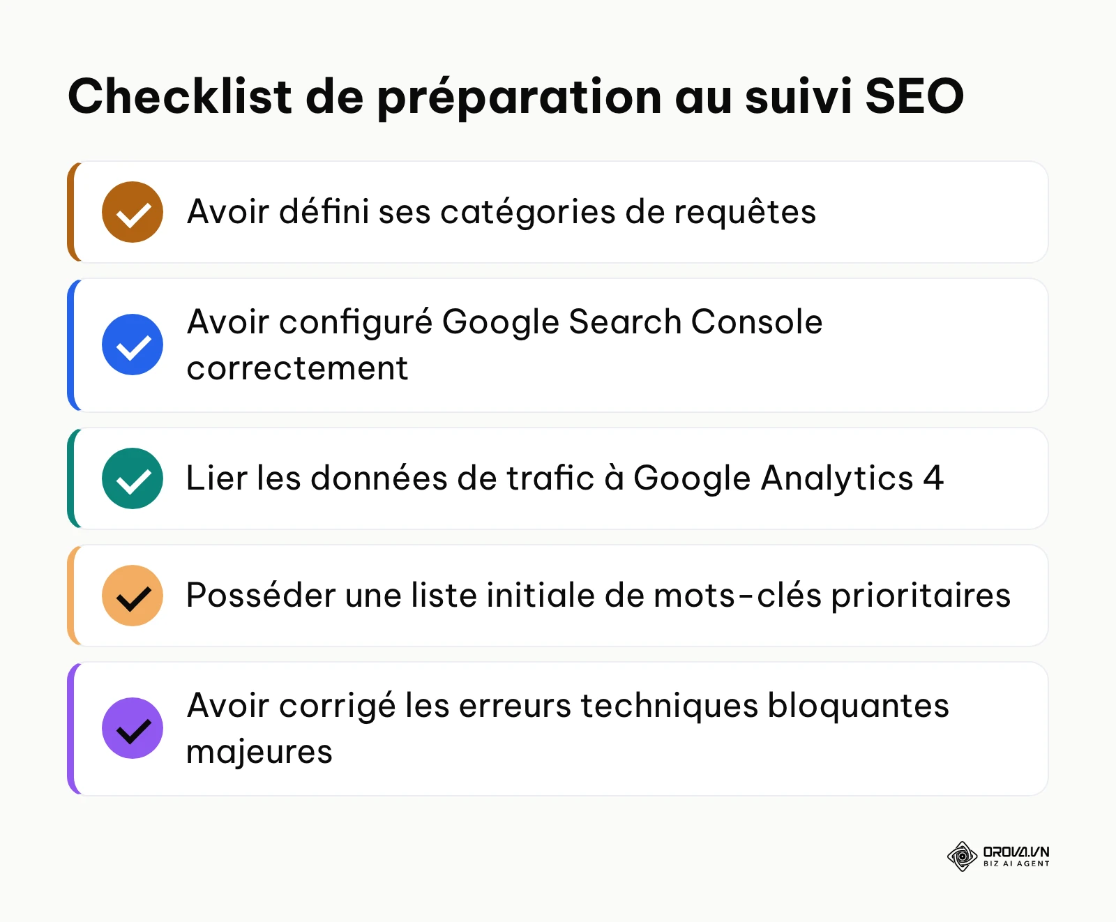 Liste des prérequis incluant la configuration de la Search Console et la catégorisation des requêtes.