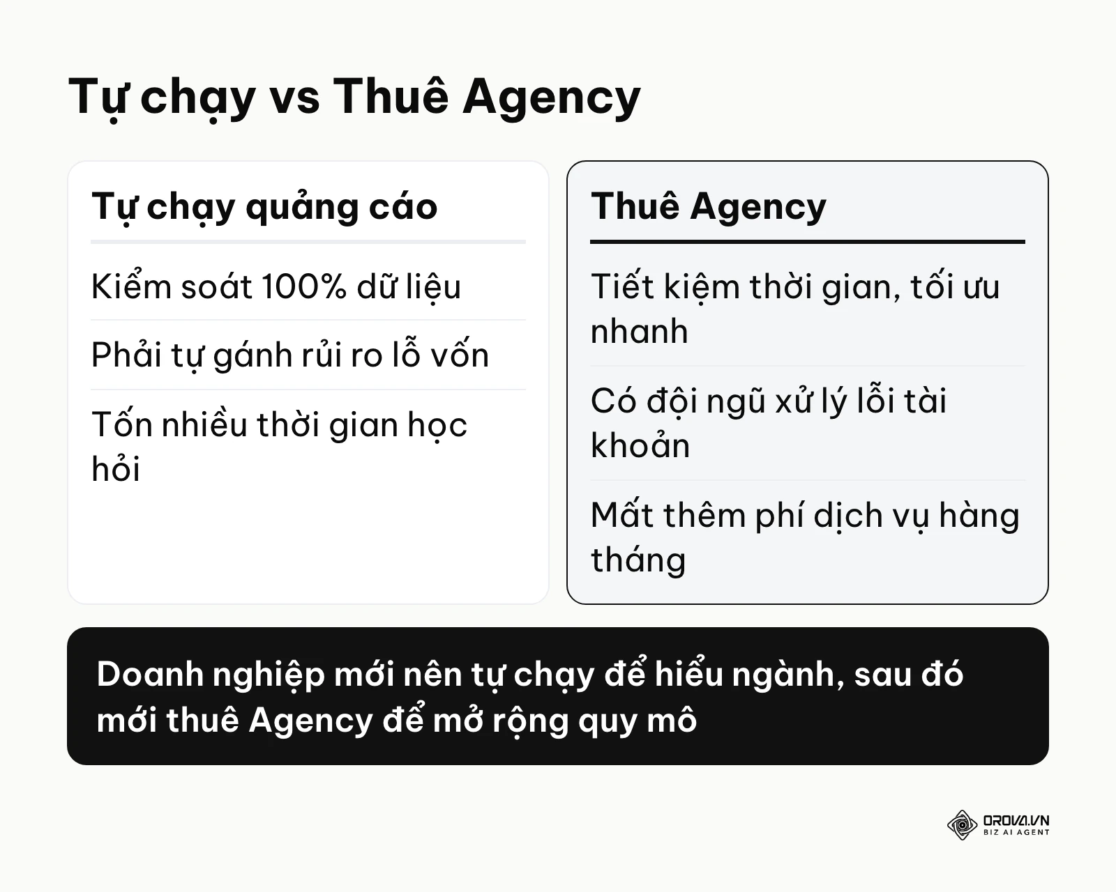 Bảng so sánh chi tiết giữa phương án tự triển khai và thuê dịch vụ ngoài