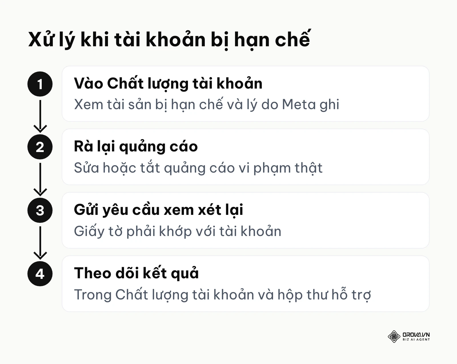 Bốn bước kháng nghị khi tài khoản quảng cáo Facebook bị hạn chế