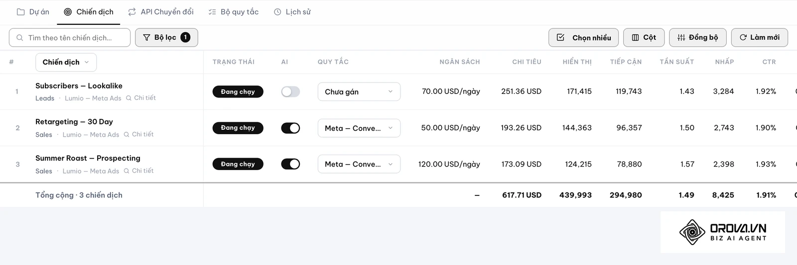 Các chiến dịch từ Google, Meta, TikTok được kéo về chung một giao diện.
