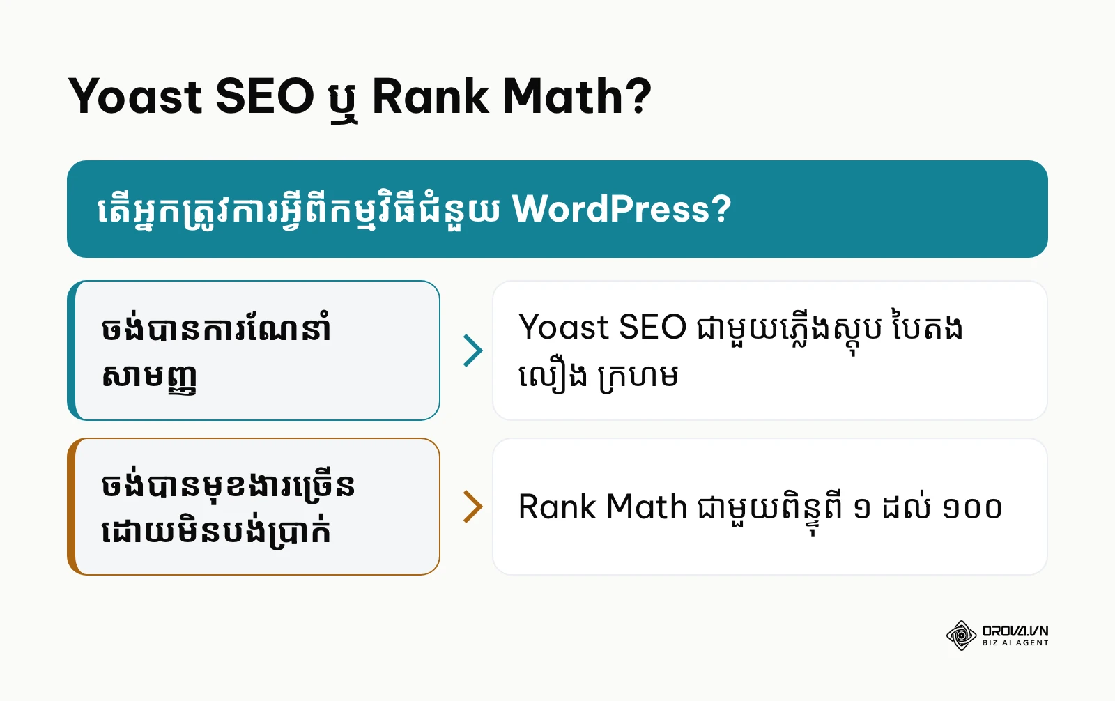 ការជ្រើសរើសរវាង Yoast SEO និង Rank Math