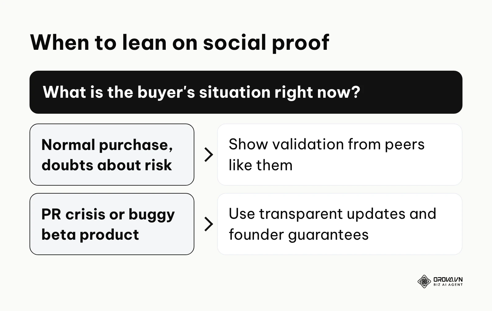 Decision tree for when to use social proof and when to rely on transparency
