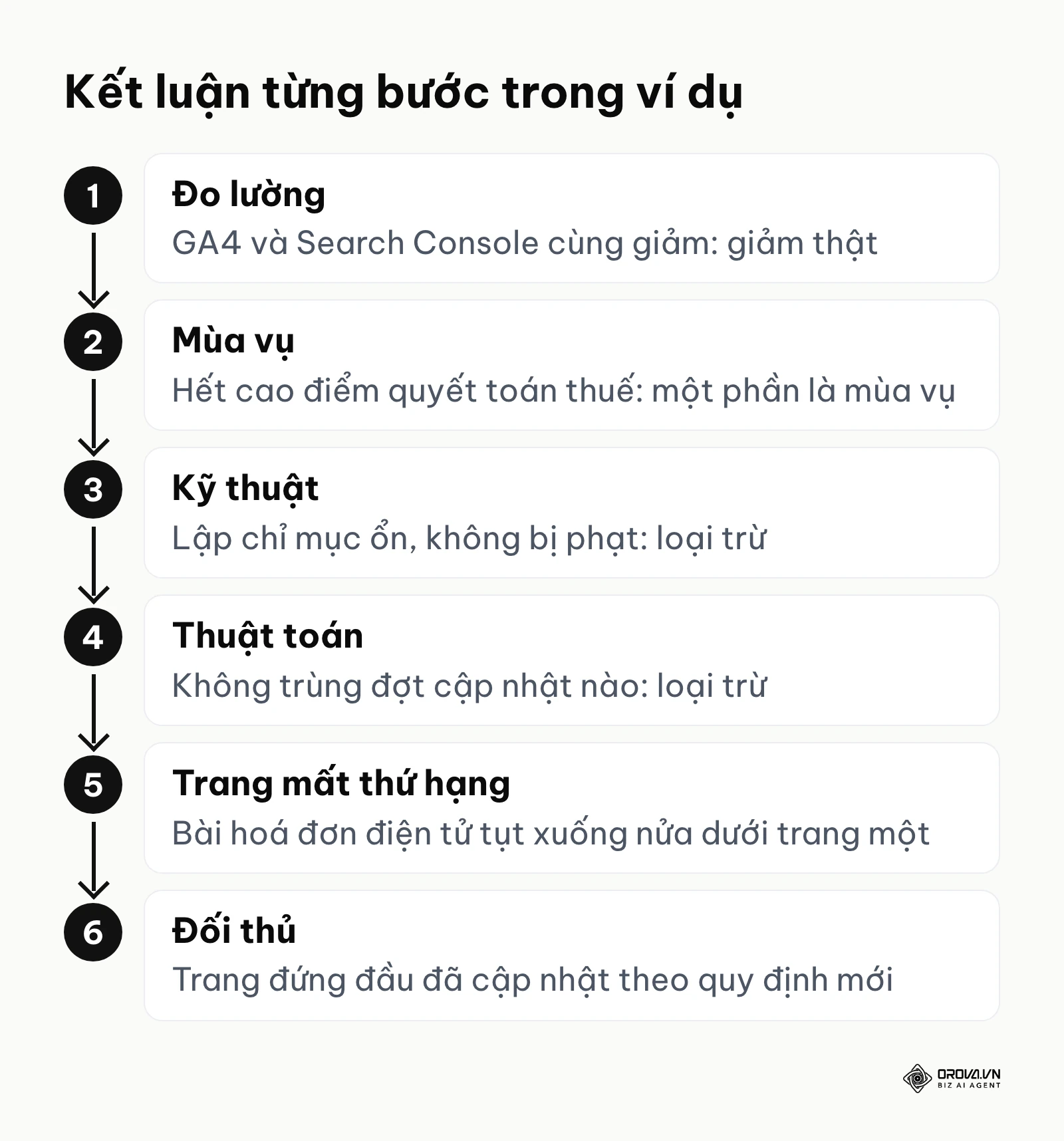 Kết luận sáu bước chẩn đoán trong ví dụ công ty kế toán