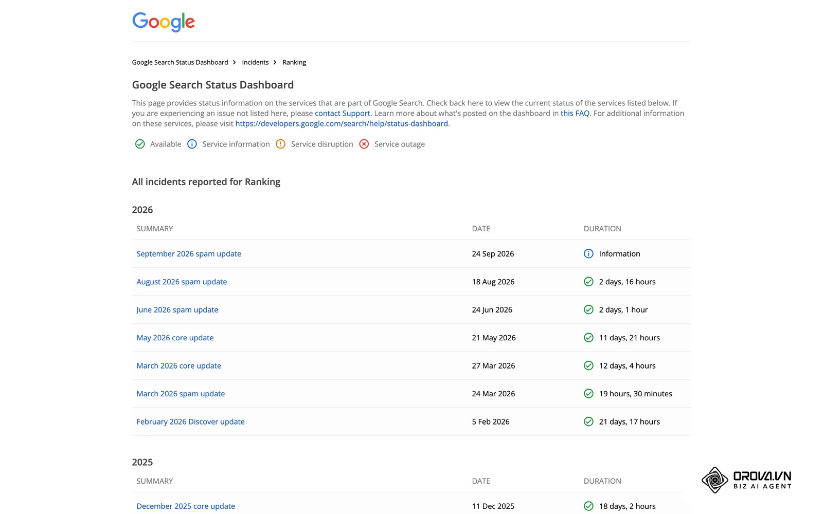 The Google Search Status Dashboard lists confirmed ranking updates with dates, a useful reference when traffic drops.