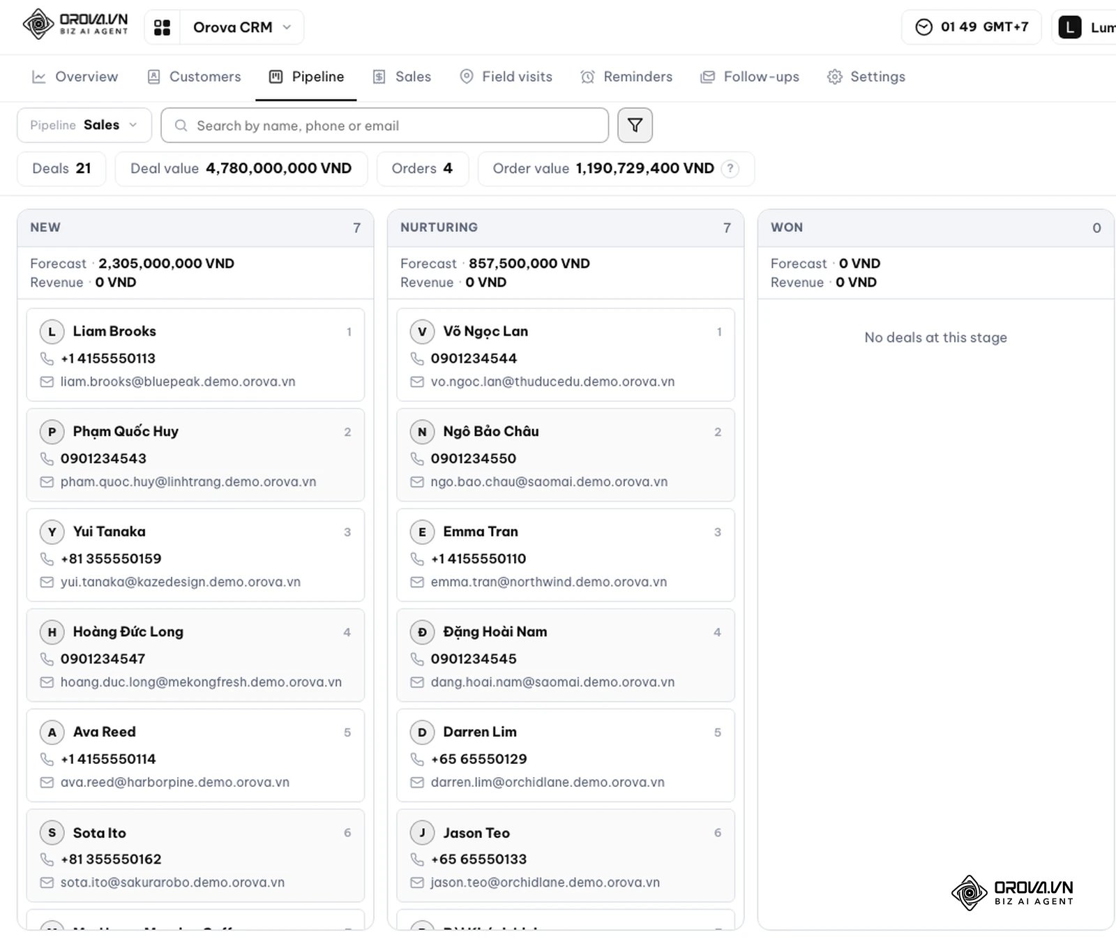 Orova CRM, дошка Pipeline: лічильники Deals, Deal value, Orders, Order value і колонки етапів New, Nurturing, Won із показниками Forecast і Revenue.