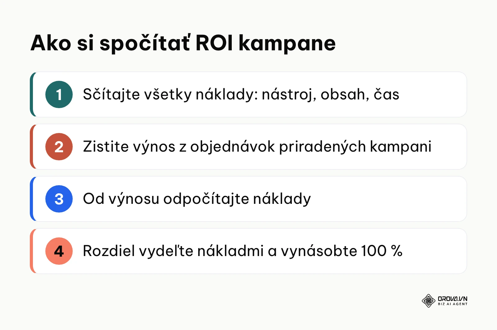 Štyri kroky výpočtu návratnosti investície do e-mailovej kampane.