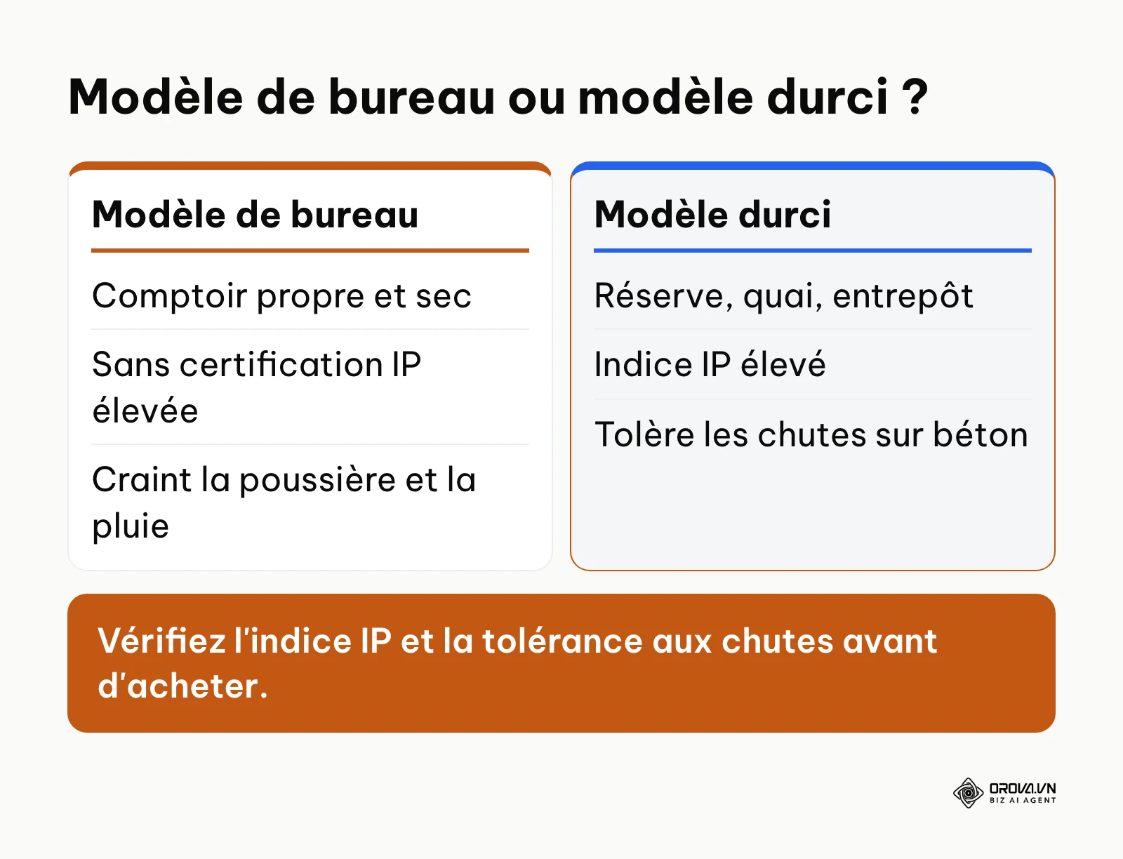 Comparaison entre un lecteur de bureau et un lecteur durci selon l'environnement.