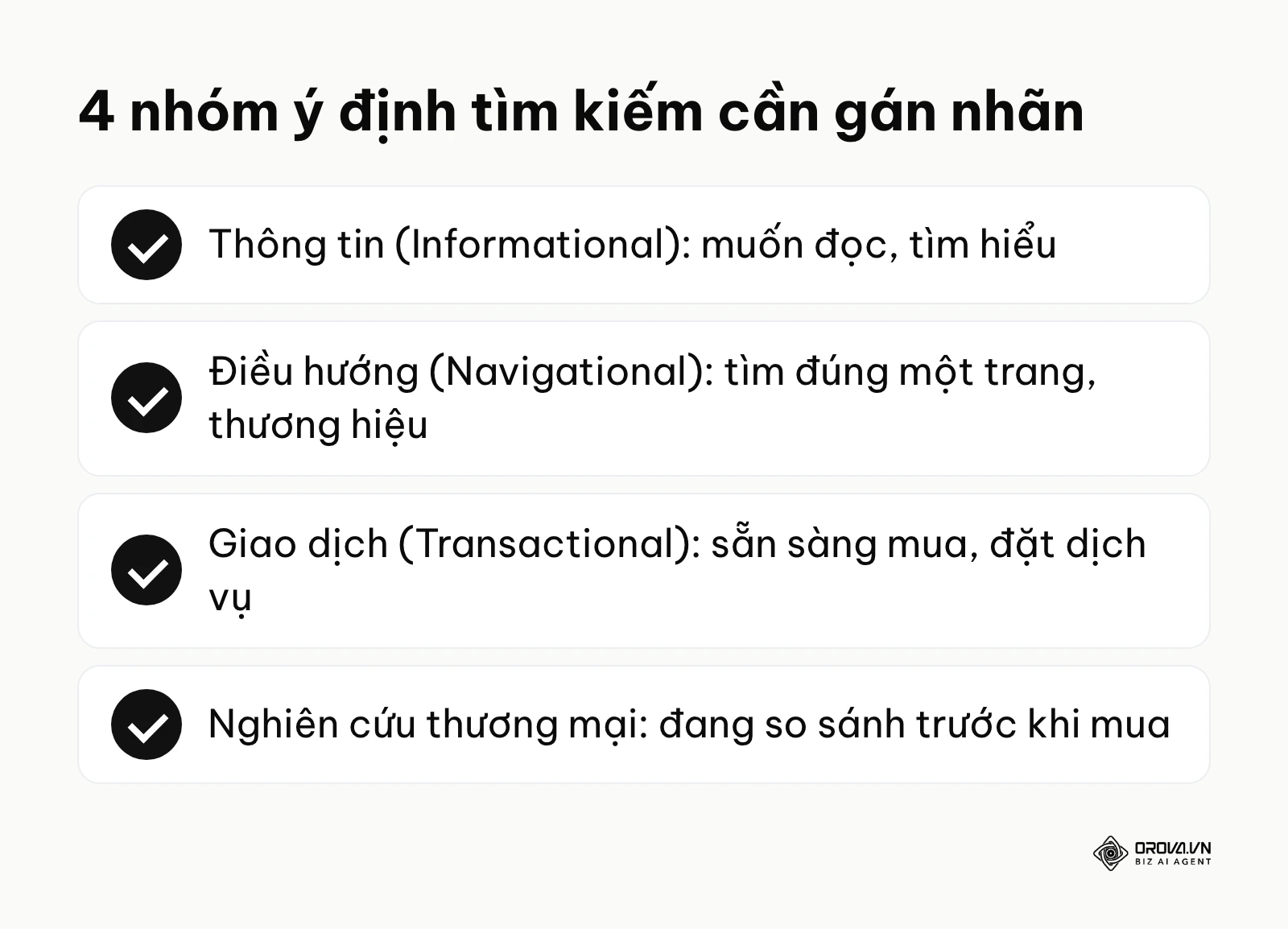 Bốn nhóm ý định tìm kiếm dùng để gán nhãn danh sách từ khóa.