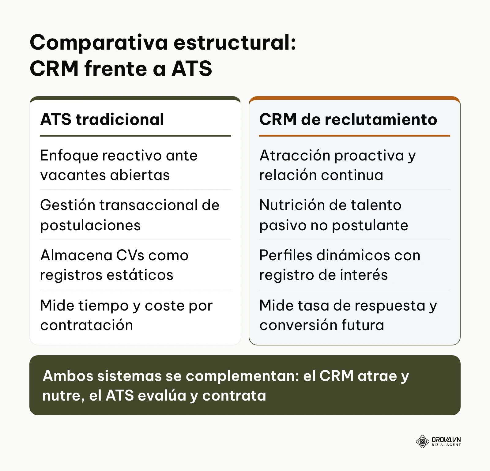 Diferencias clave de enfoque y operación entre un CRM de reclutamiento y un ATS tradicional