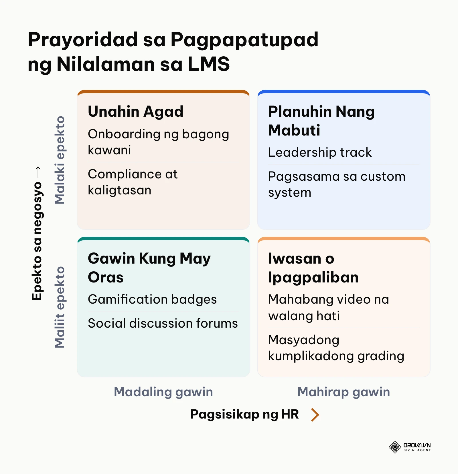 Matrix ng pagsisikap laban sa epekto sa pagpapatupad ng learning management system