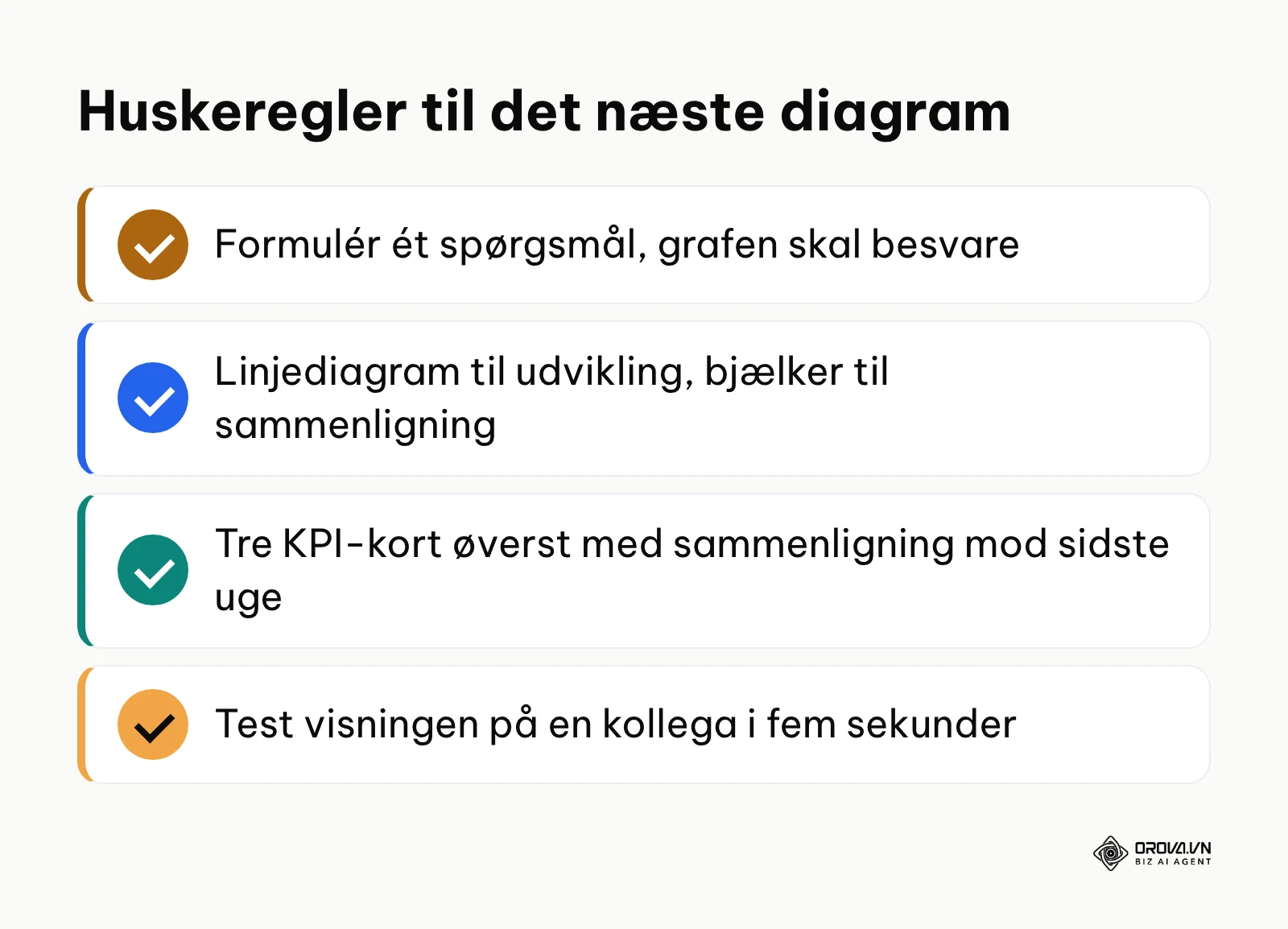 Tjekliste med fire første skridt, når du skal bygge dit næste diagram eller dashboard