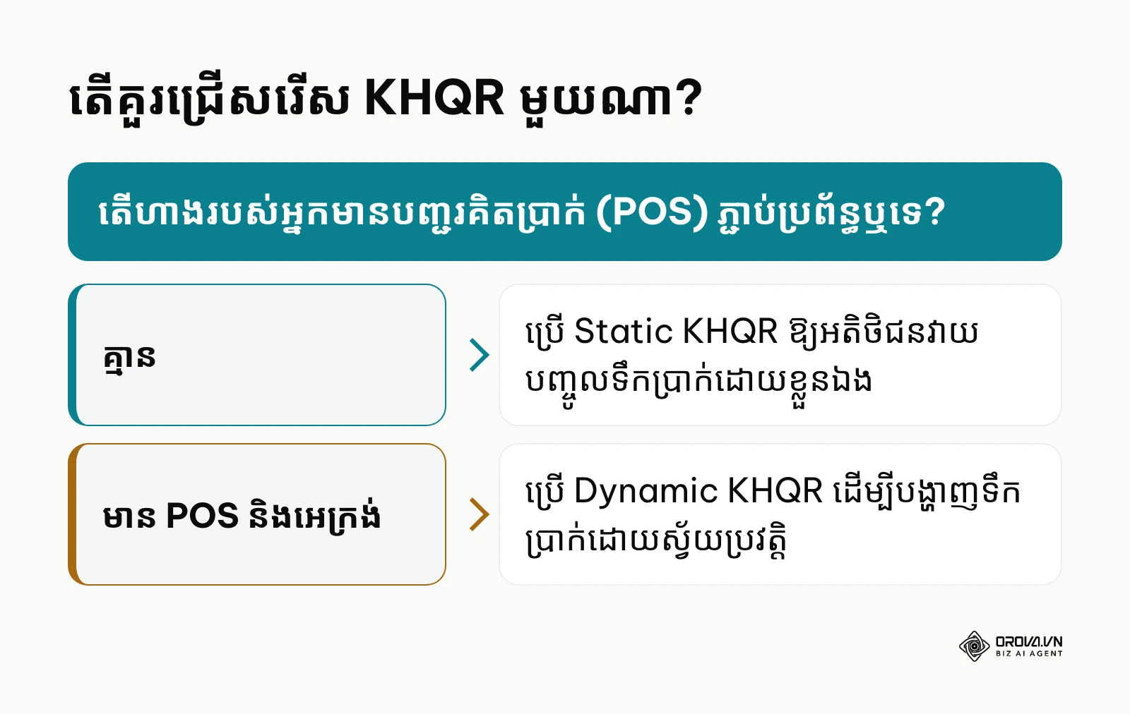 ជម្រើសរវាងការប្រើប្រាស់ Static ឬ Dynamic KHQR