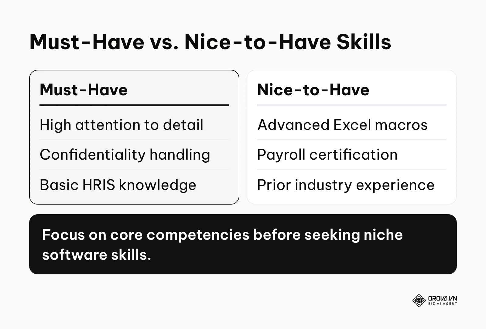 Comparison table between mandatory and optional candidate skills.