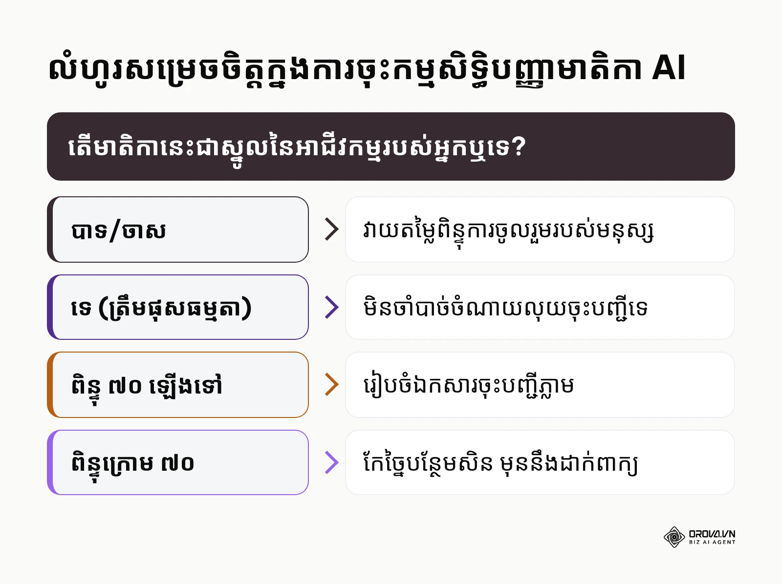 លំហូរសម្រេចចិត្តការចុះបញ្ជីកម្មសិទ្ធិបញ្ញា