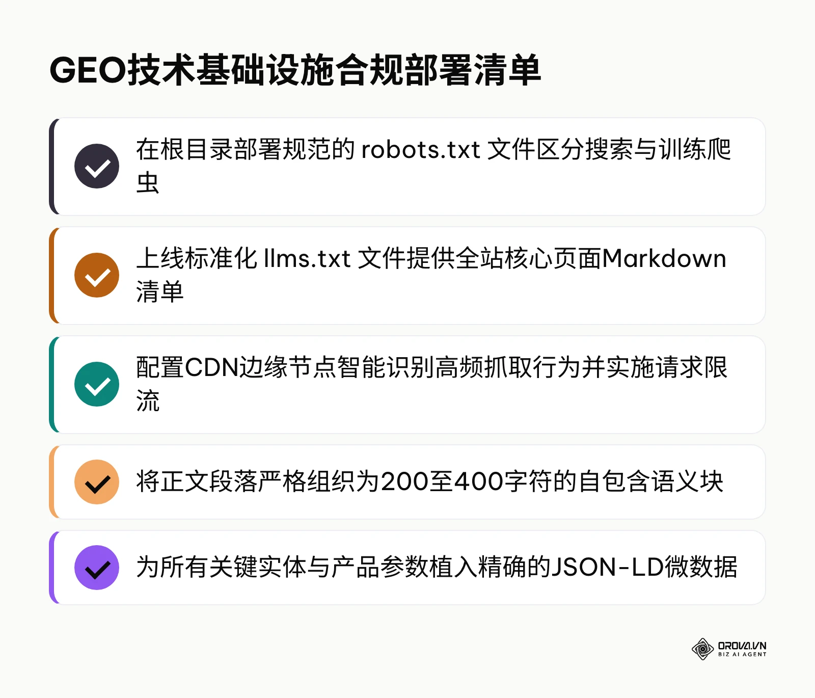 GEO技术基础设施合规部署核对清单