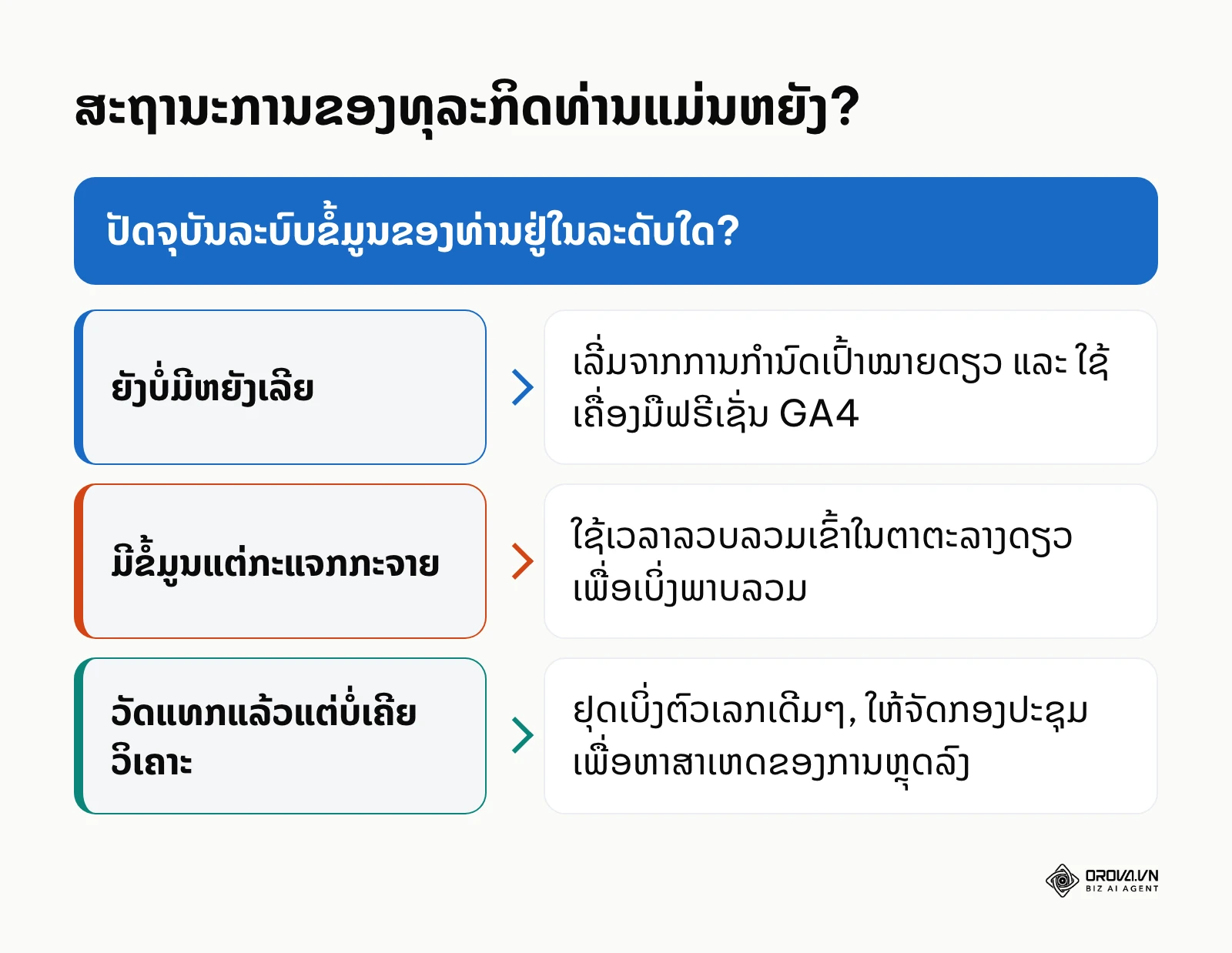 ແຜນວາດຕົ້ນໄມ້ຕັດສິນໃຈເພື່ອເລີ່ມຕົ້ນການວັດແທກຕາມສະຖານະການຂອງທຸລະກິດ