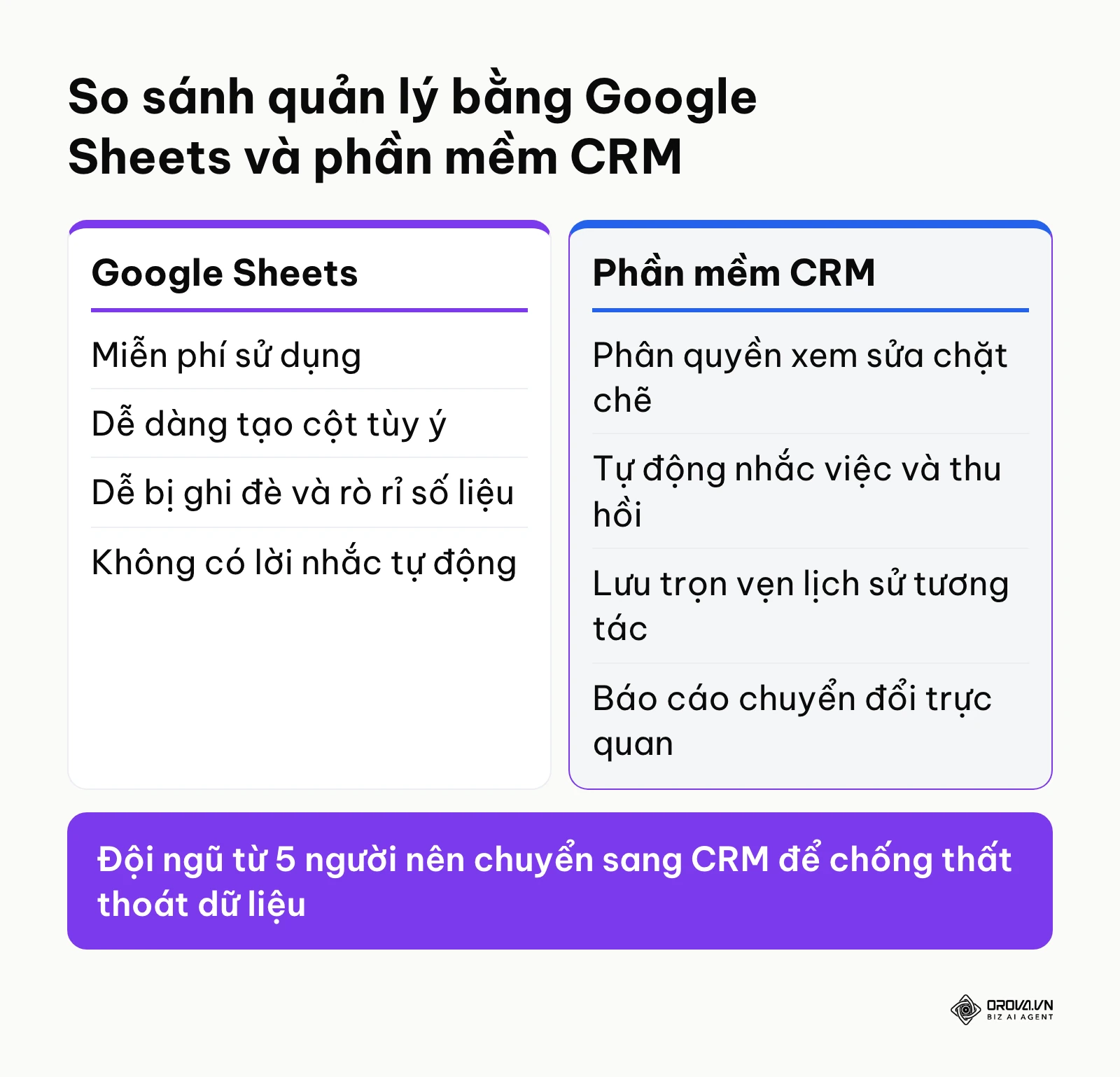 Bảng so sánh ưu nhược điểm giữa việc quản lý khách hàng bằng Google Sheets và CRM