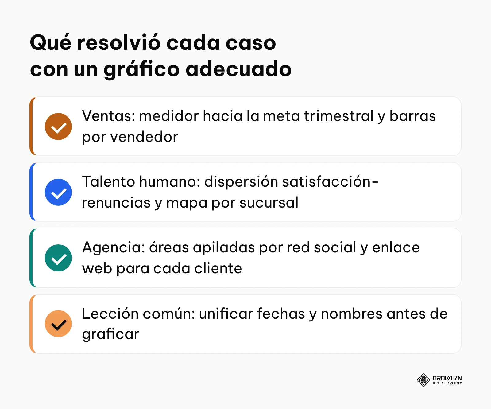 Resumen de los tres ejemplos ilustrativos y del gráfico que usó cada equipo.