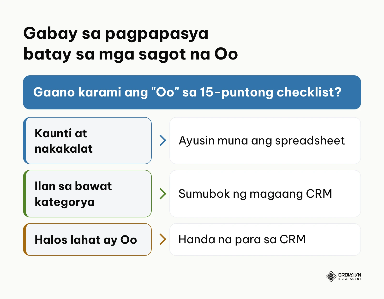 Desisyon sa pagitan ng spreadsheet at nakalaang CRM software