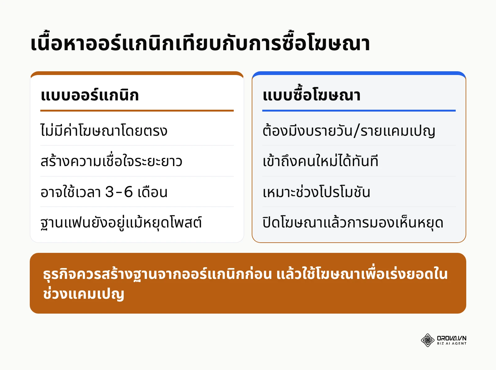 ตารางเปรียบเทียบจุดเด่นและข้อจำกัดของการทำคอนเทนต์ทั้งสองรูปแบบ