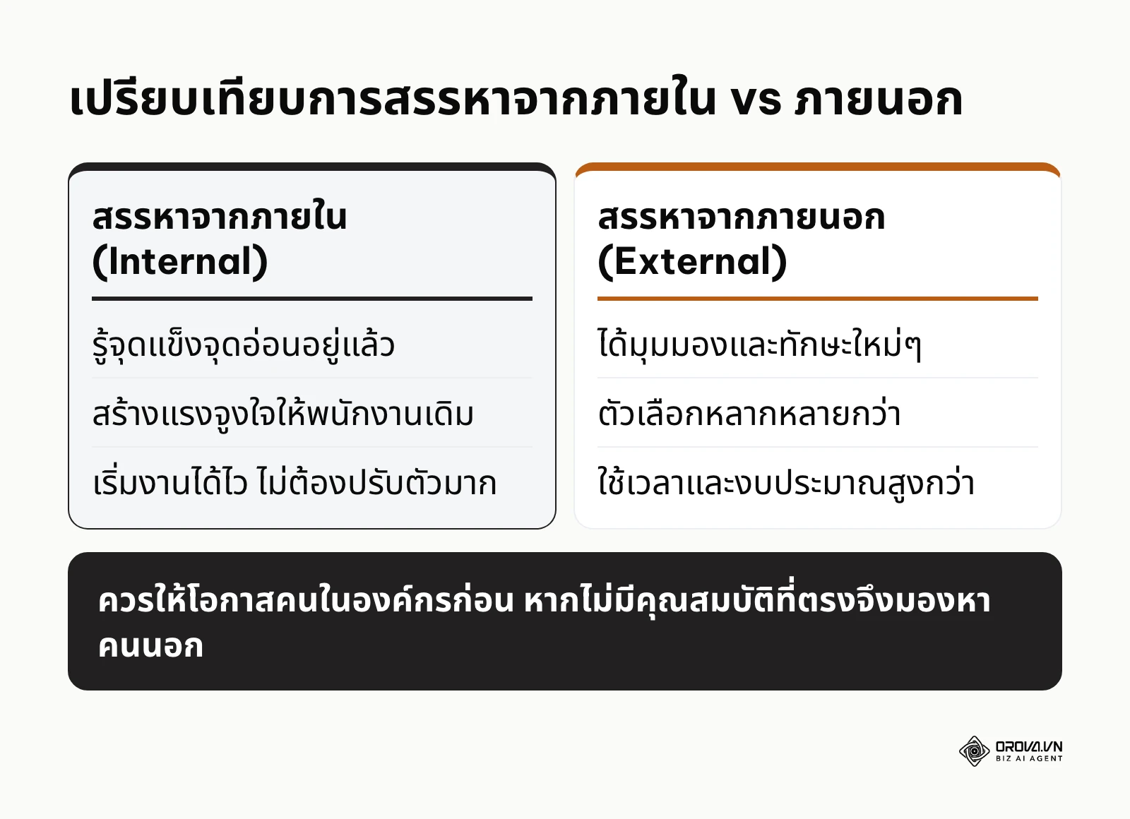 ตารางเปรียบเทียบข้อดีข้อเสียระหว่างการหาคนในกับการรับคนนอก