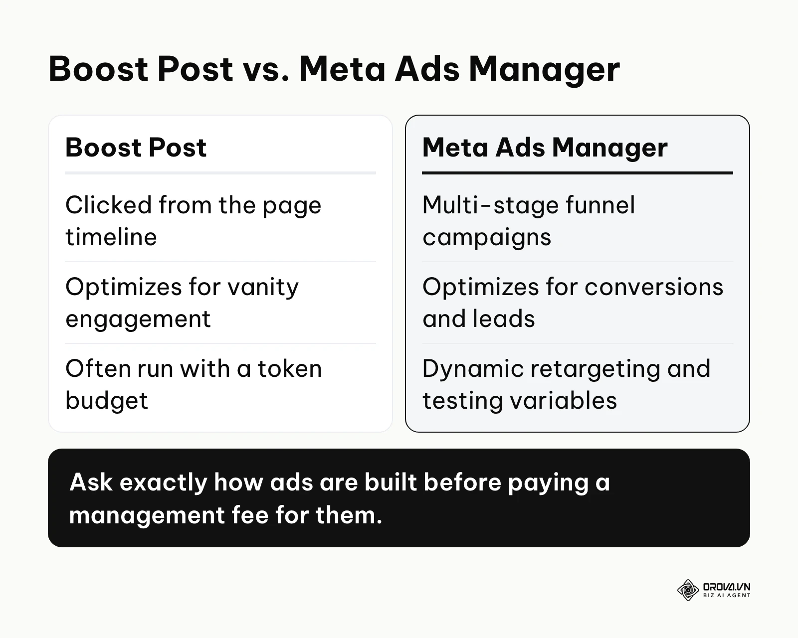 Comparison table between basic boost posts and advanced Meta Ads manager.