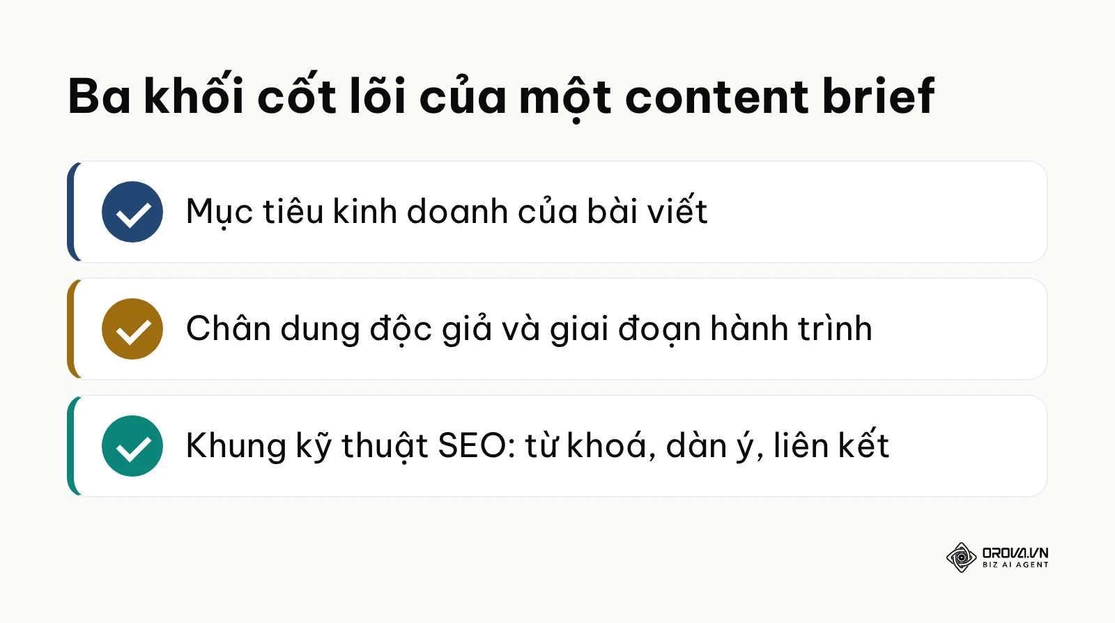 Công thức cơ bản của một content brief bao gồm mục tiêu kinh doanh, góc nhìn độc giả và bộ khung tối ưu tìm kiếm
