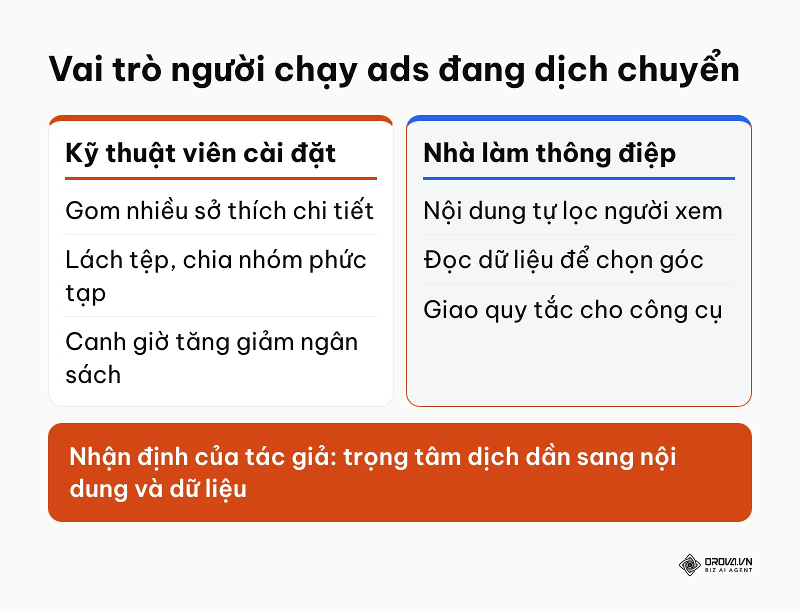 So sánh vai trò người chạy ads kiểu kỹ thuật viên cài đặt và kiểu người làm thông điệp có phân tích dữ liệu.