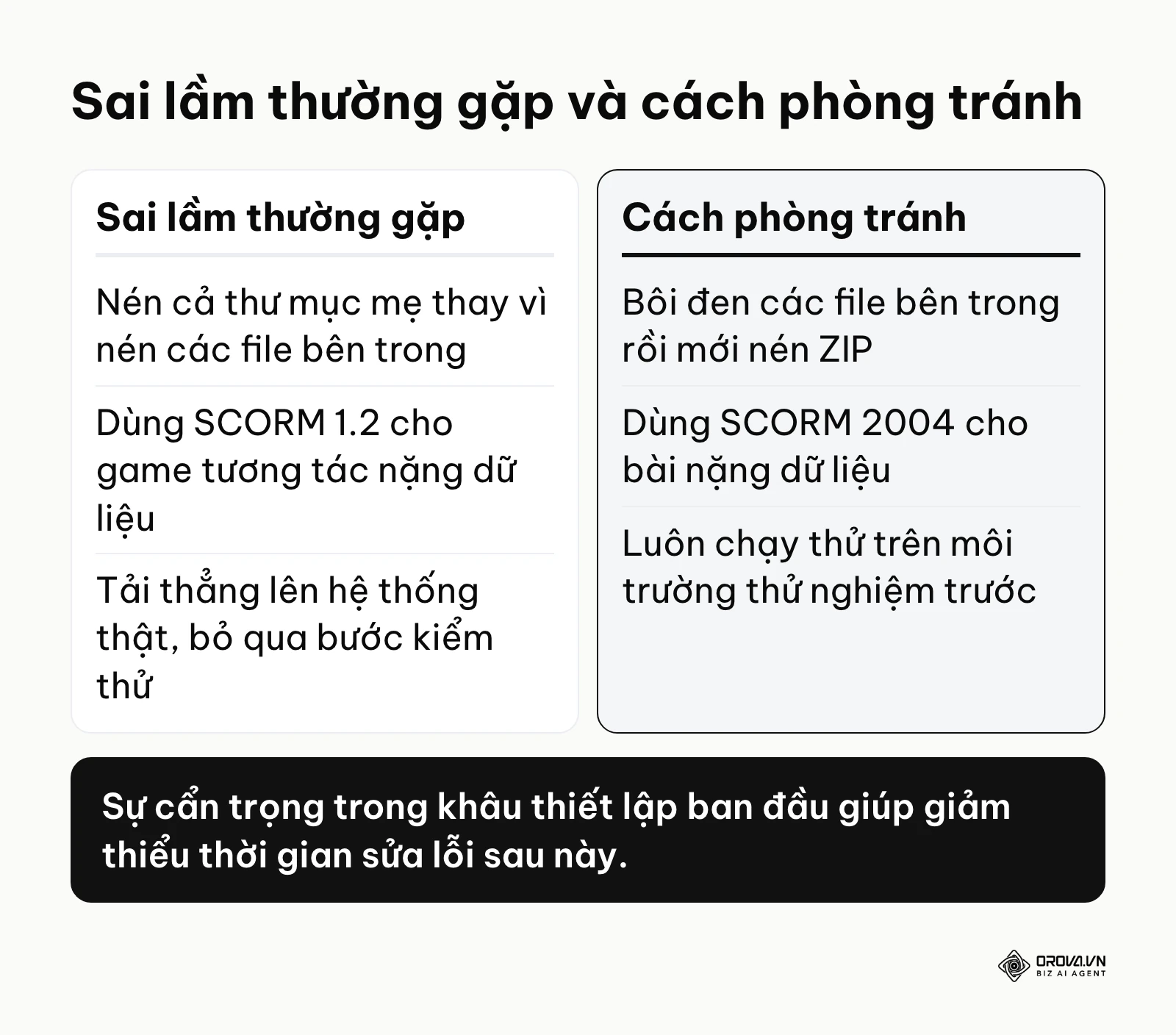 Bảng so sánh những lỗi phổ biến của người mới làm L&D và hướng giải quyết
